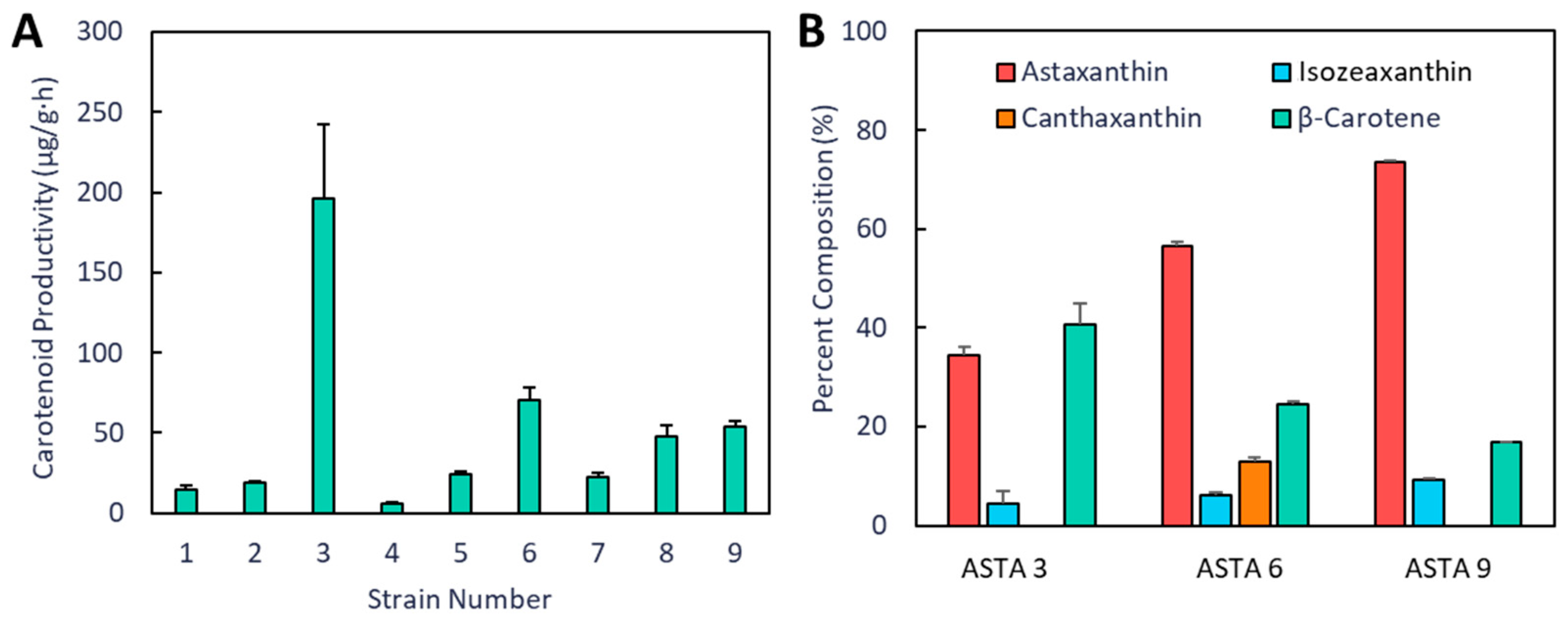 Bioengineering 10 01033 g006