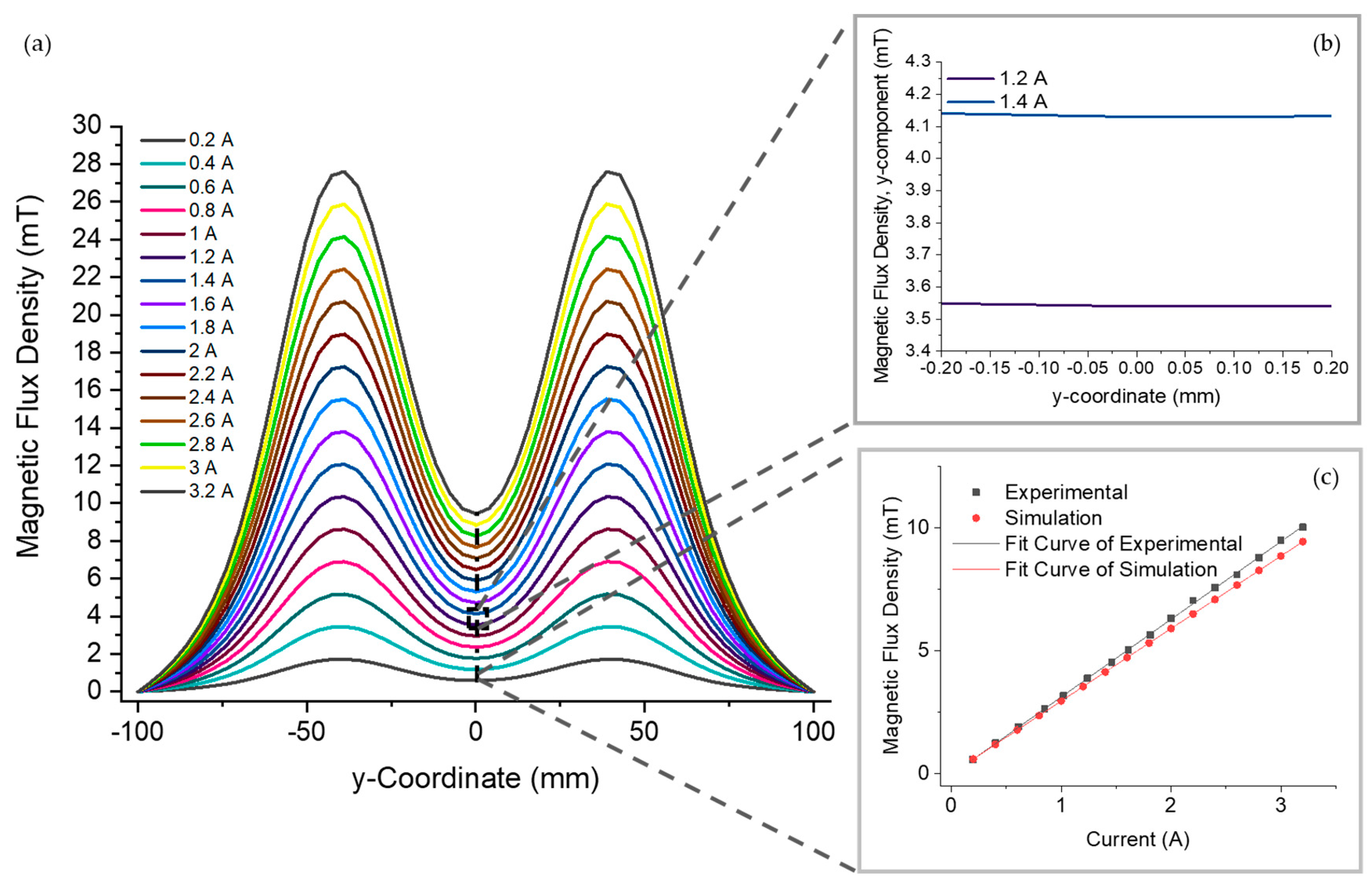 Bioengineering 10 01034 g004