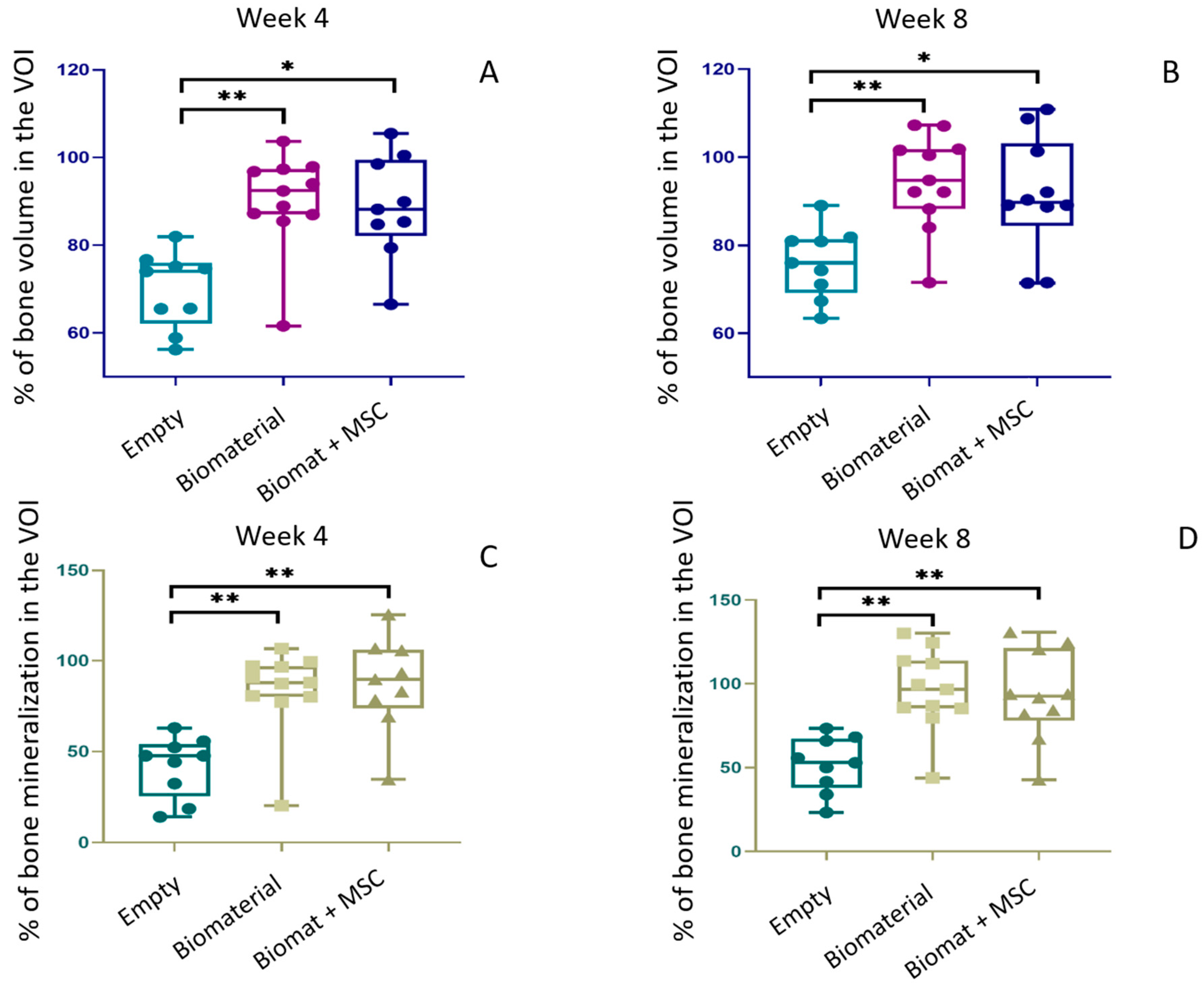 Bioengineering 10 01035 g007