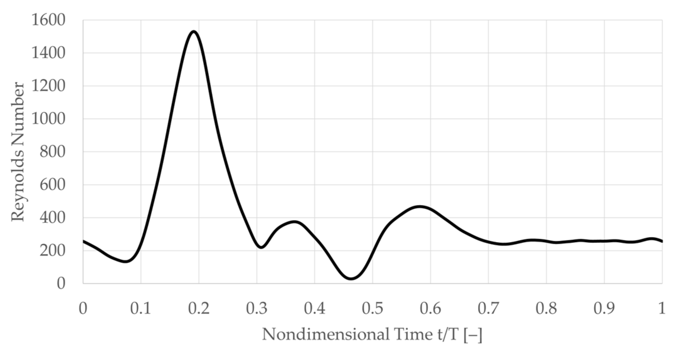 Bioengineering 10 01036 g003