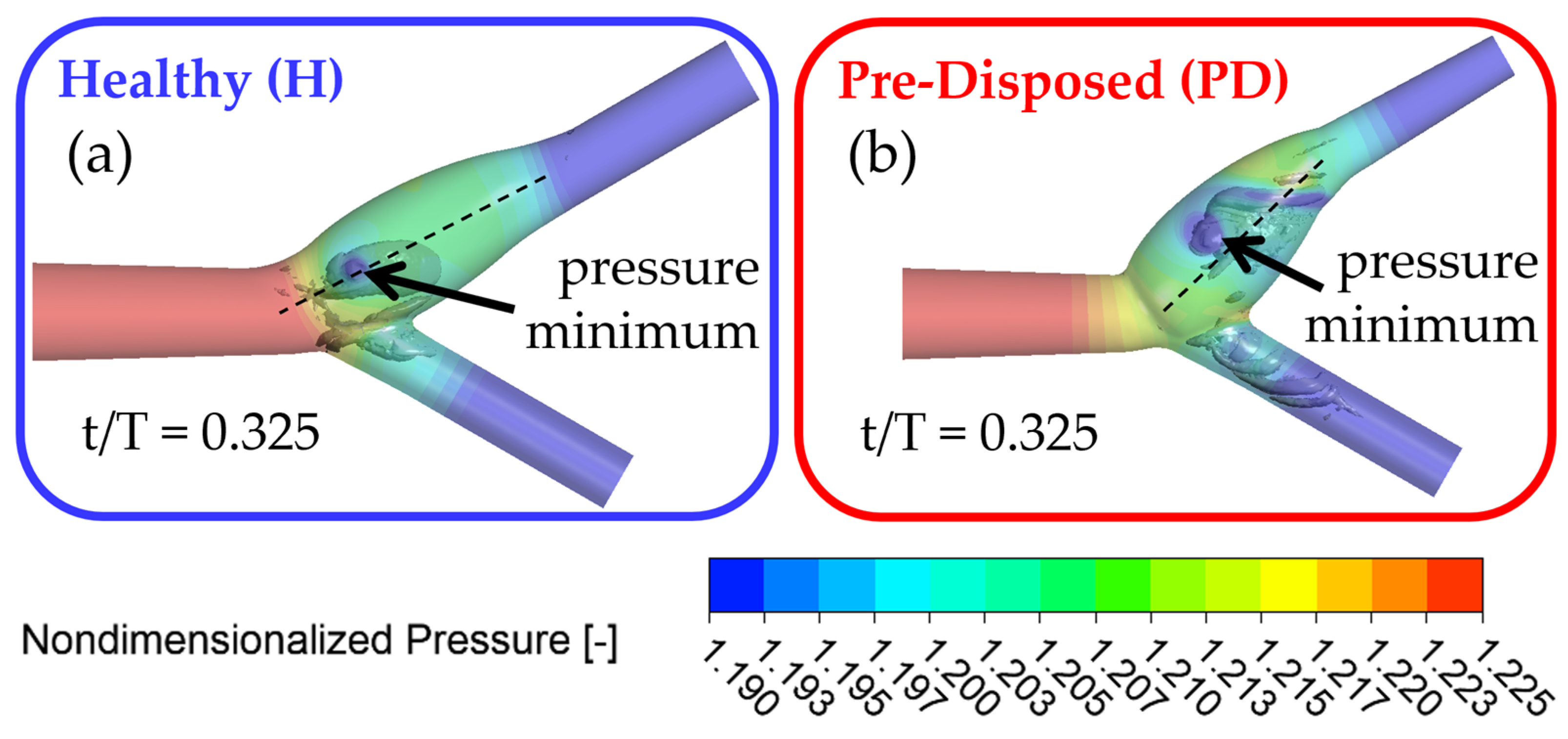 Bioengineering 10 01036 g008