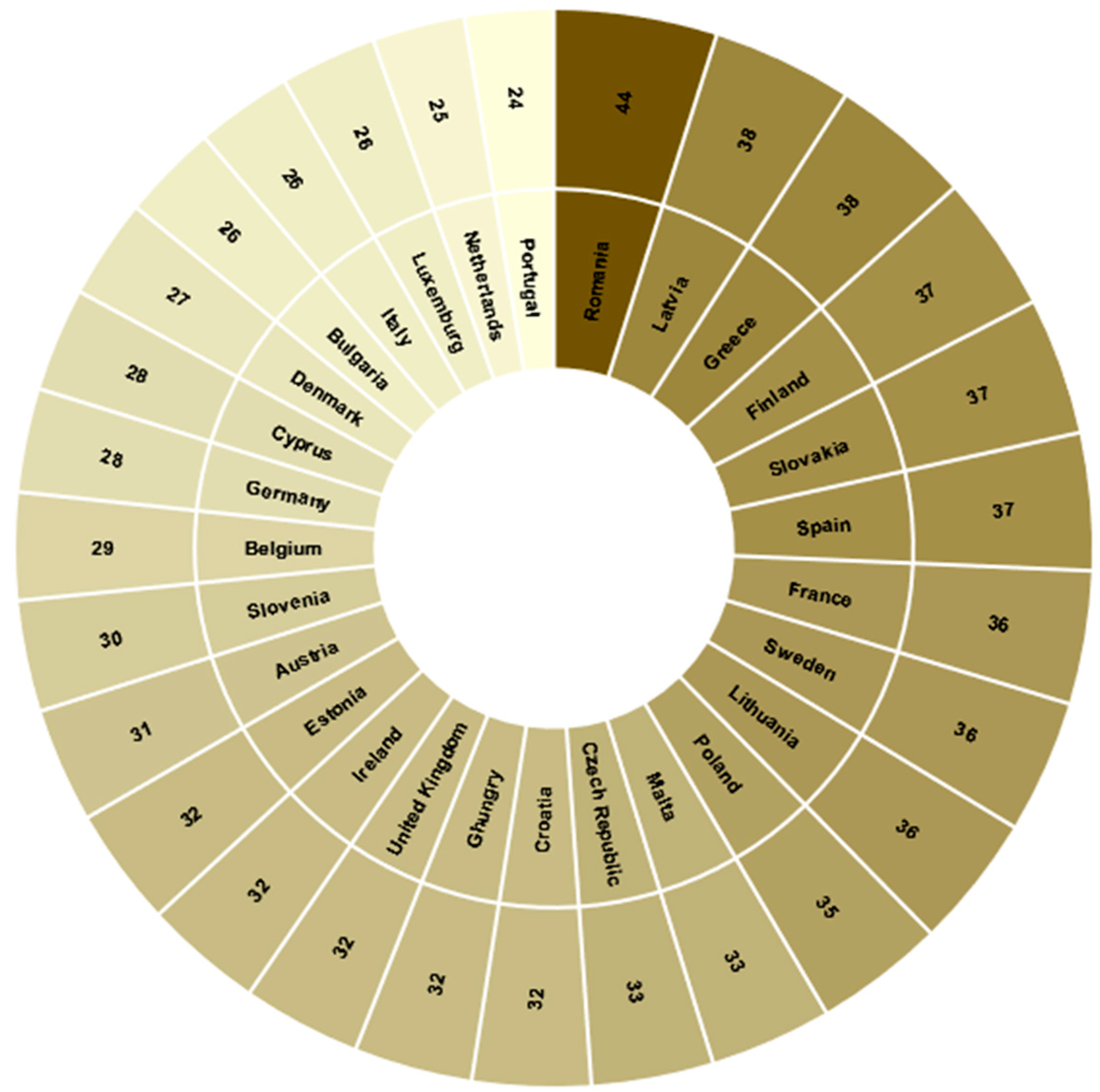 Bioengineering 10 01039 g004