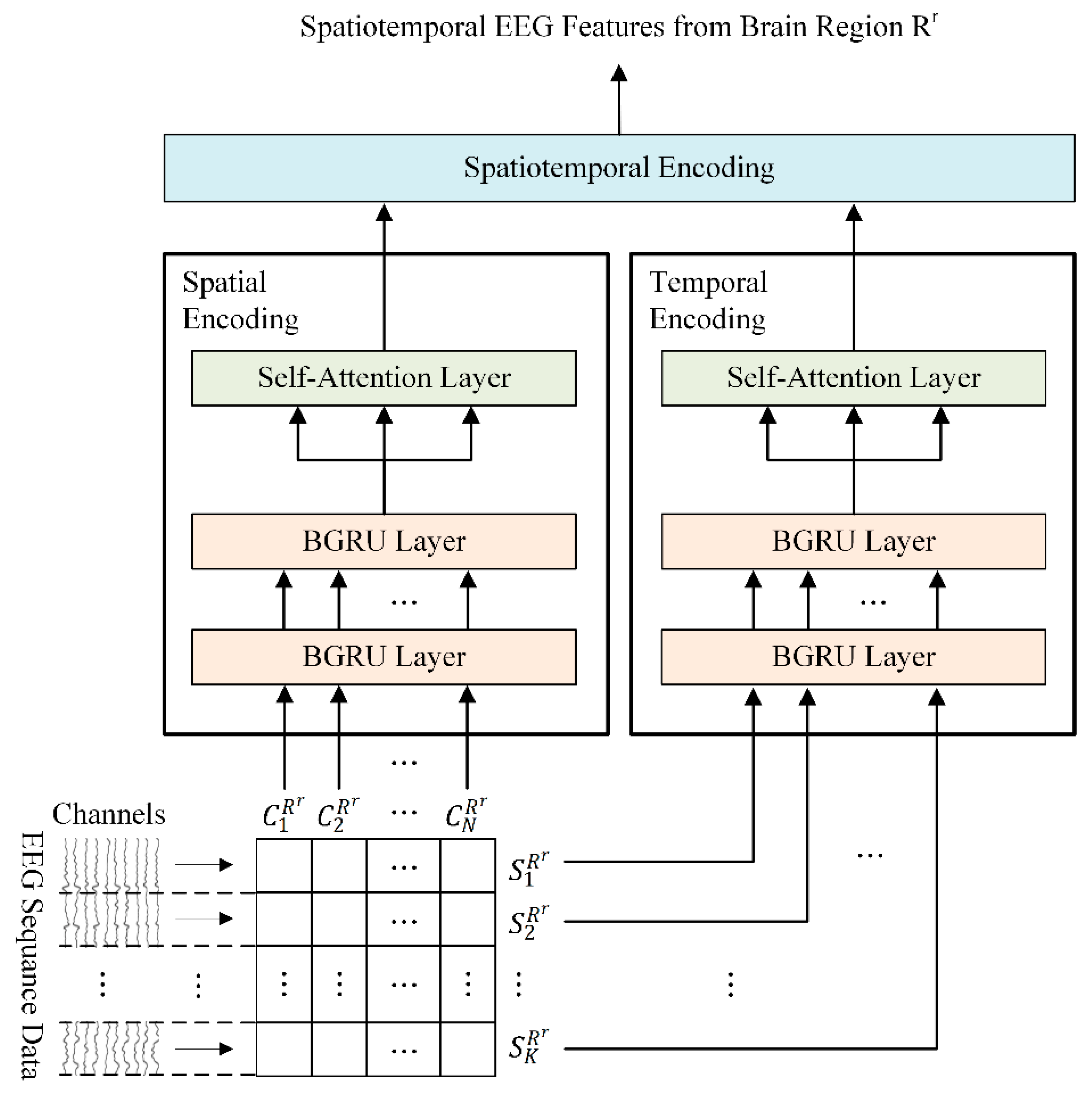 Bioengineering 10 01040 g003