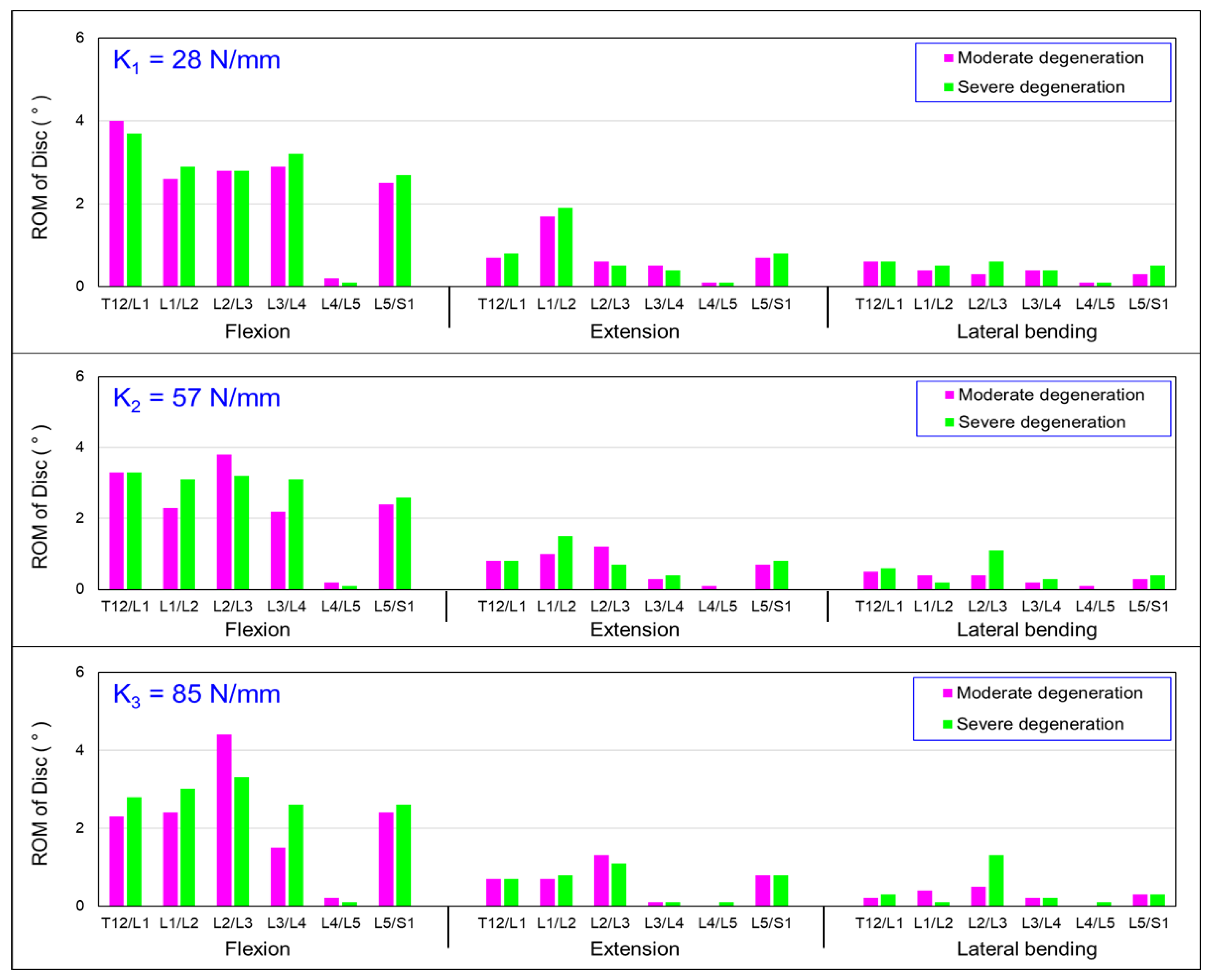 Bioengineering 10 01042 g006 Bioengineering 10 01042 g006