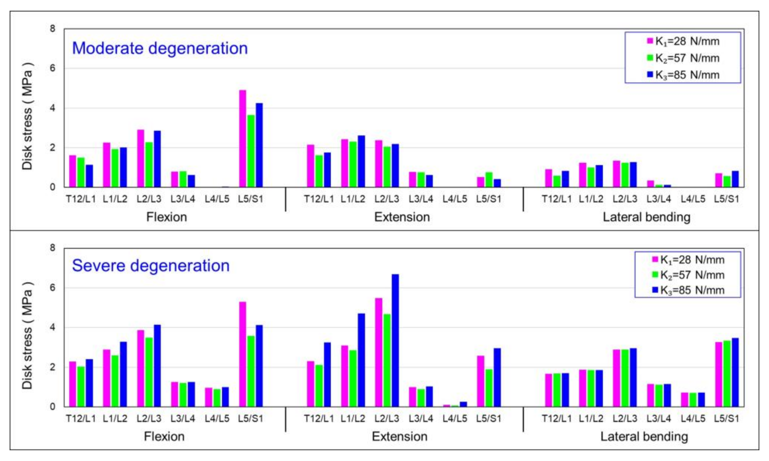 Bioengineering 10 01042 g007 Bioengineering 10 01042 g007