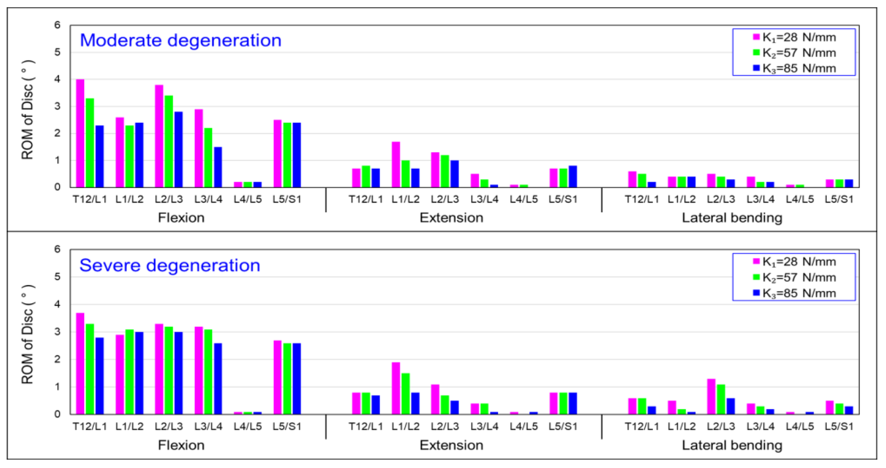 Bioengineering 10 01042 g008 Bioengineering 10 01042 g008
