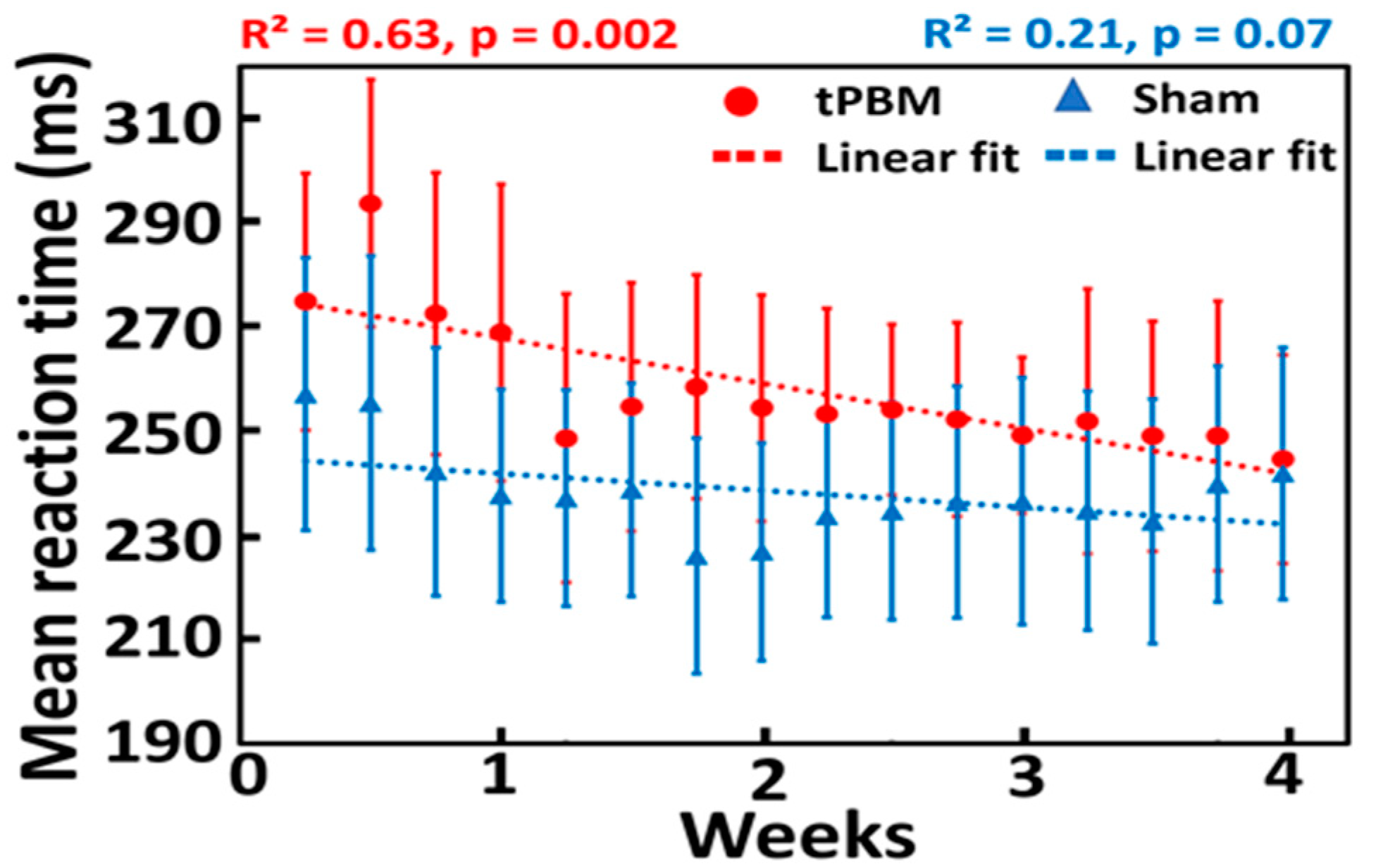 Bioengineering 10 01043 g004