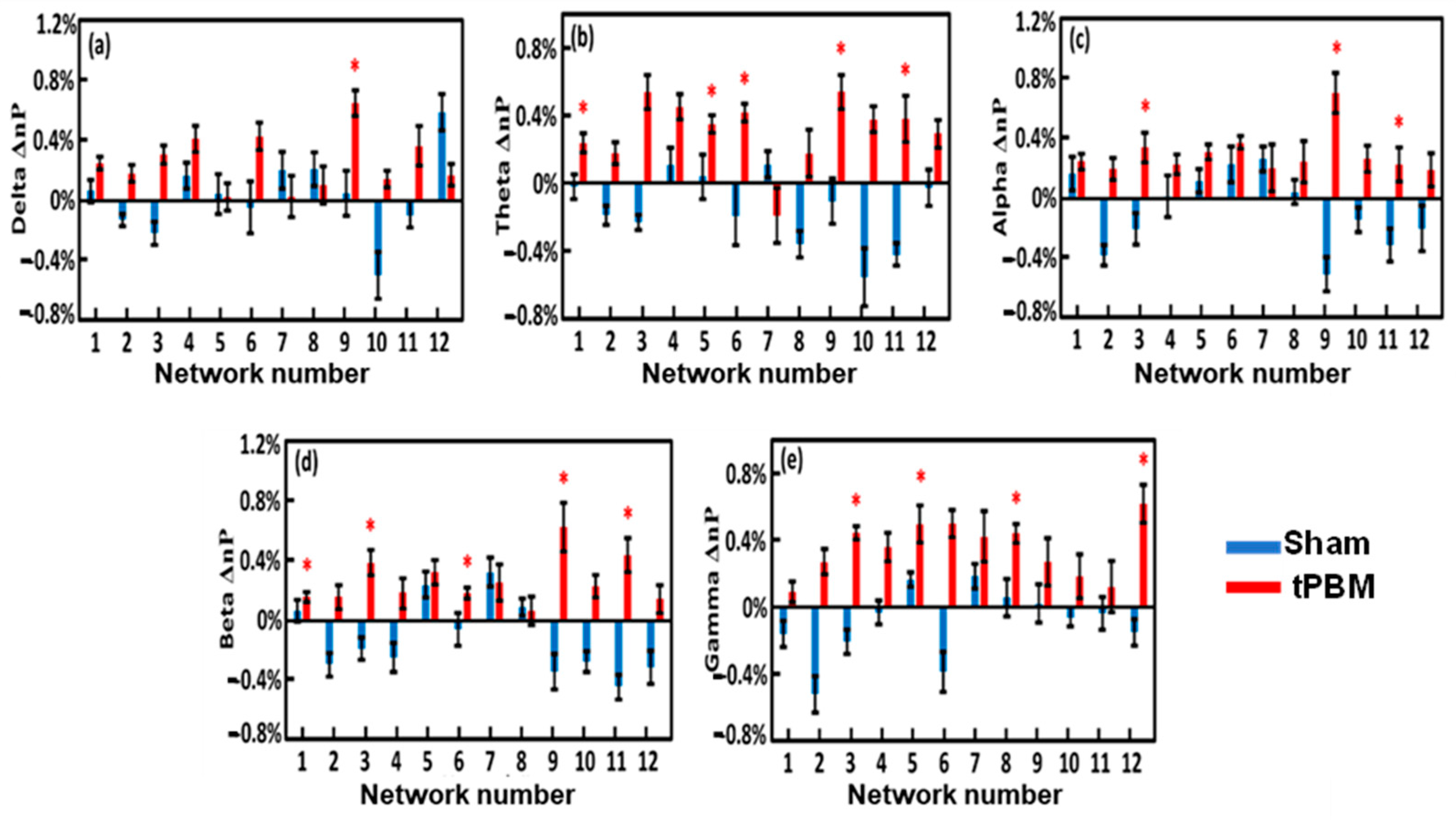 Bioengineering 10 01043 g008