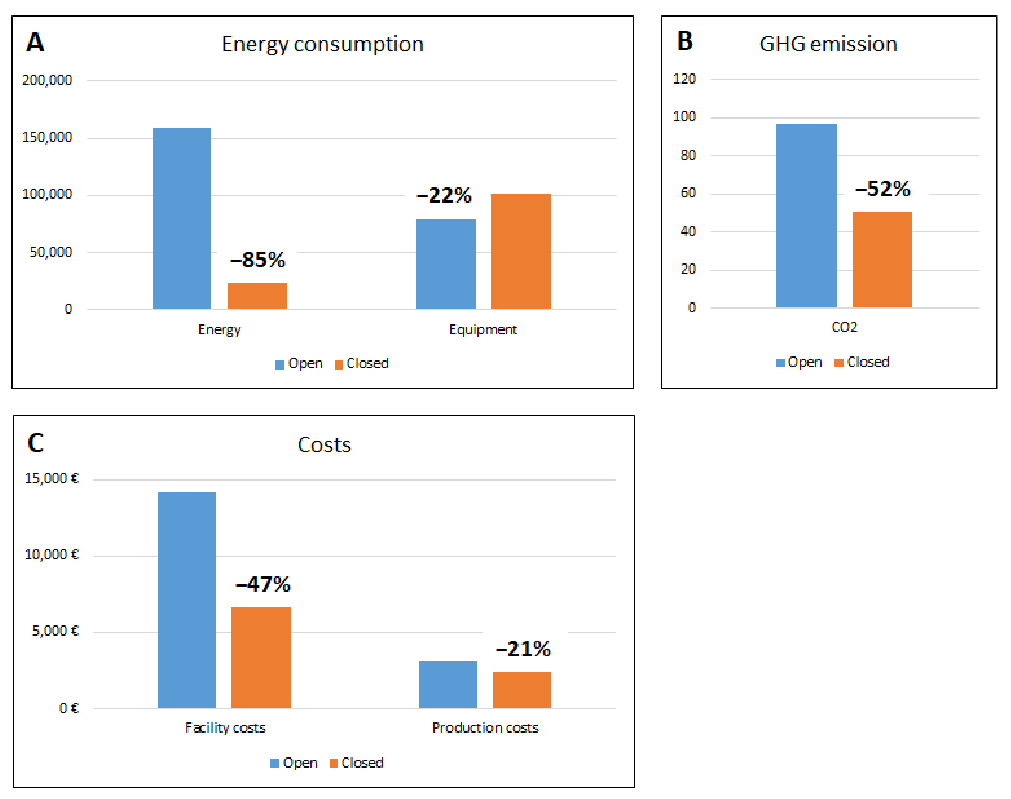 Bioengineering 10 01047 g004