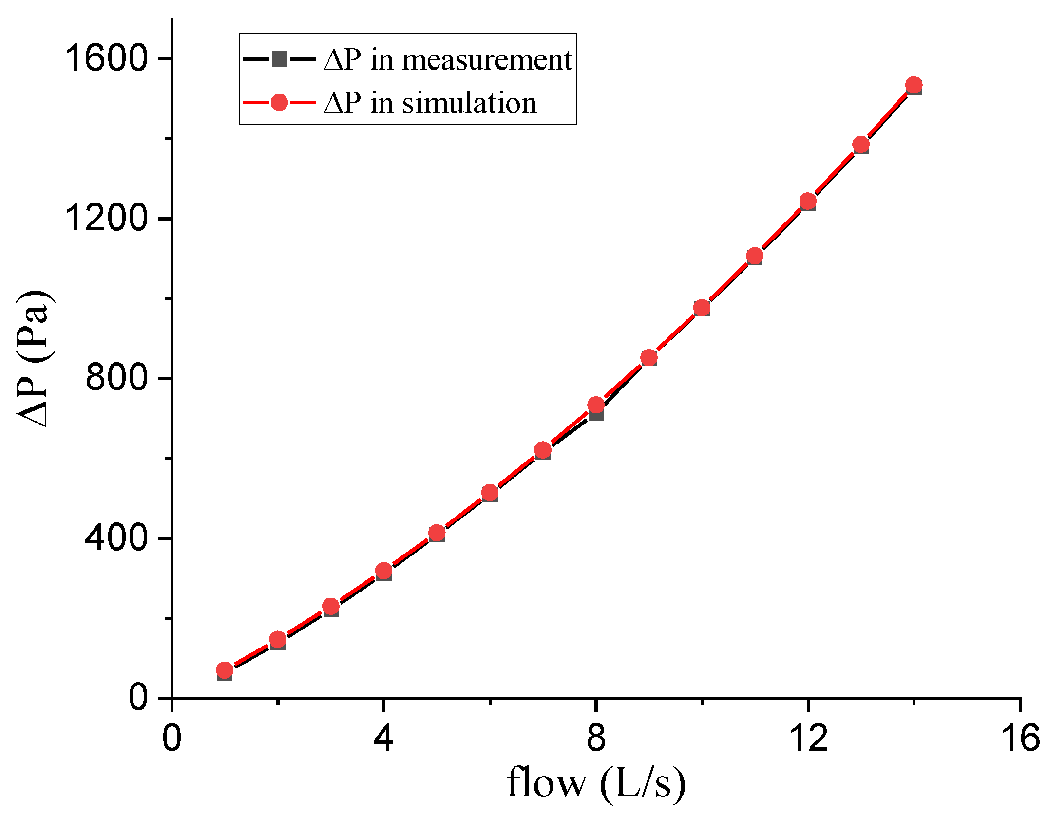Bioengineering 10 01053 g003