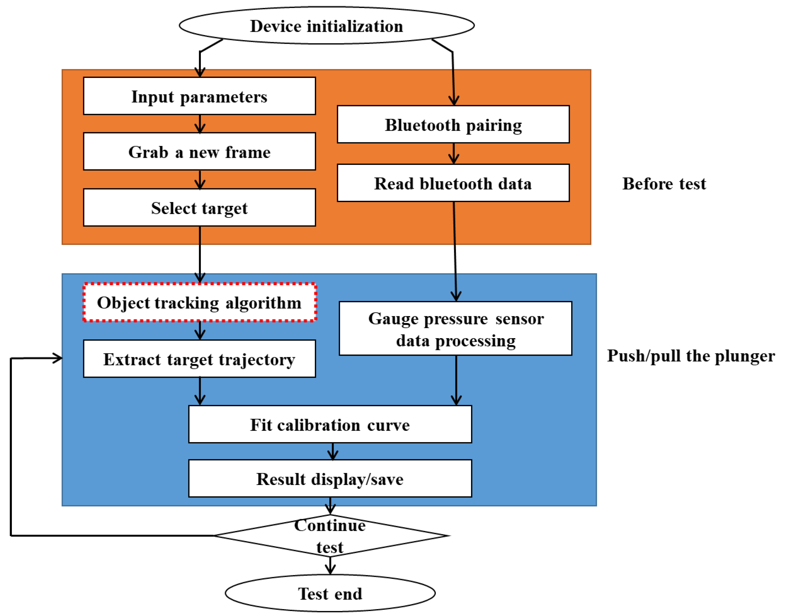 Bioengineering 10 01053 g004