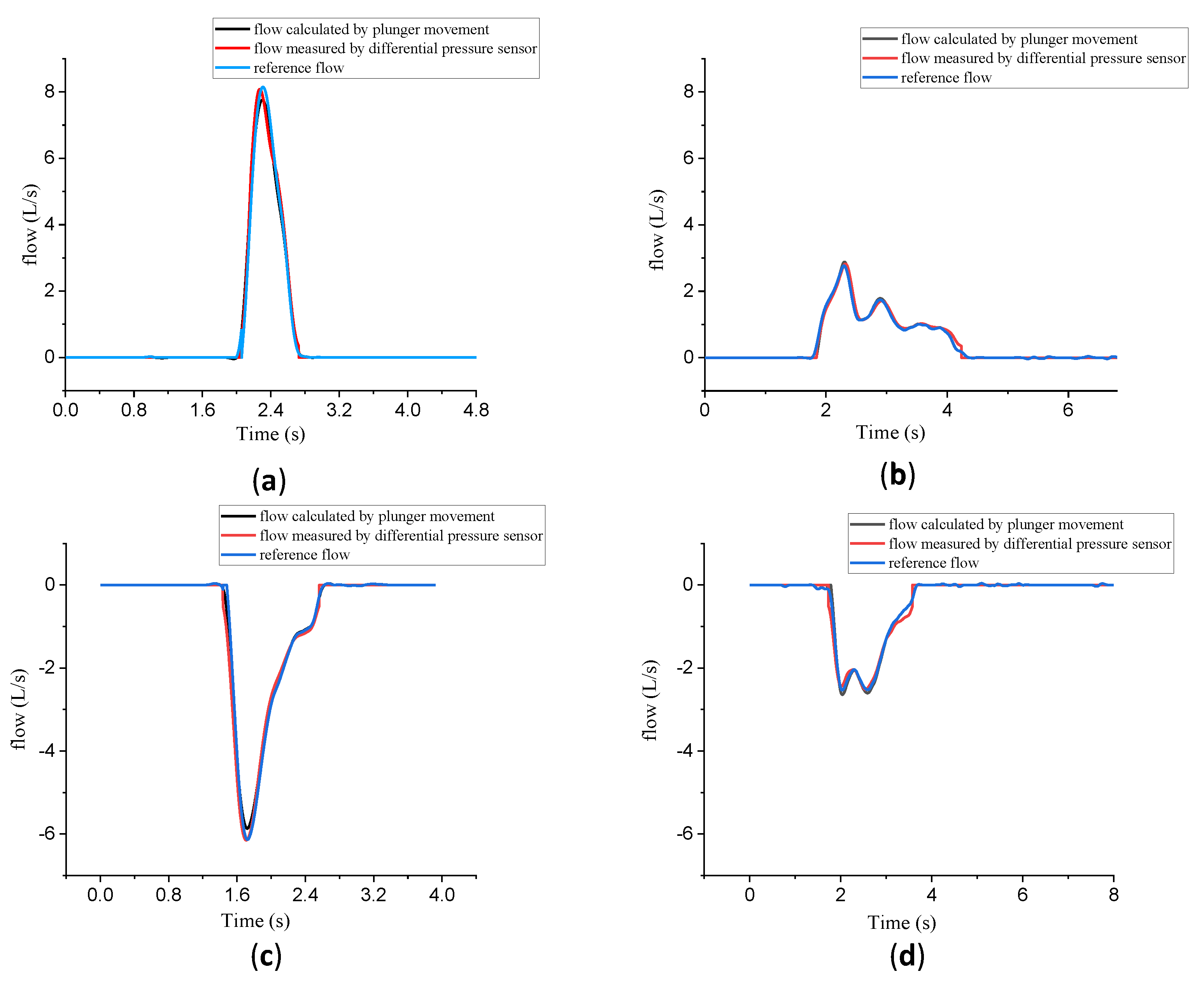 Bioengineering 10 01053 g008