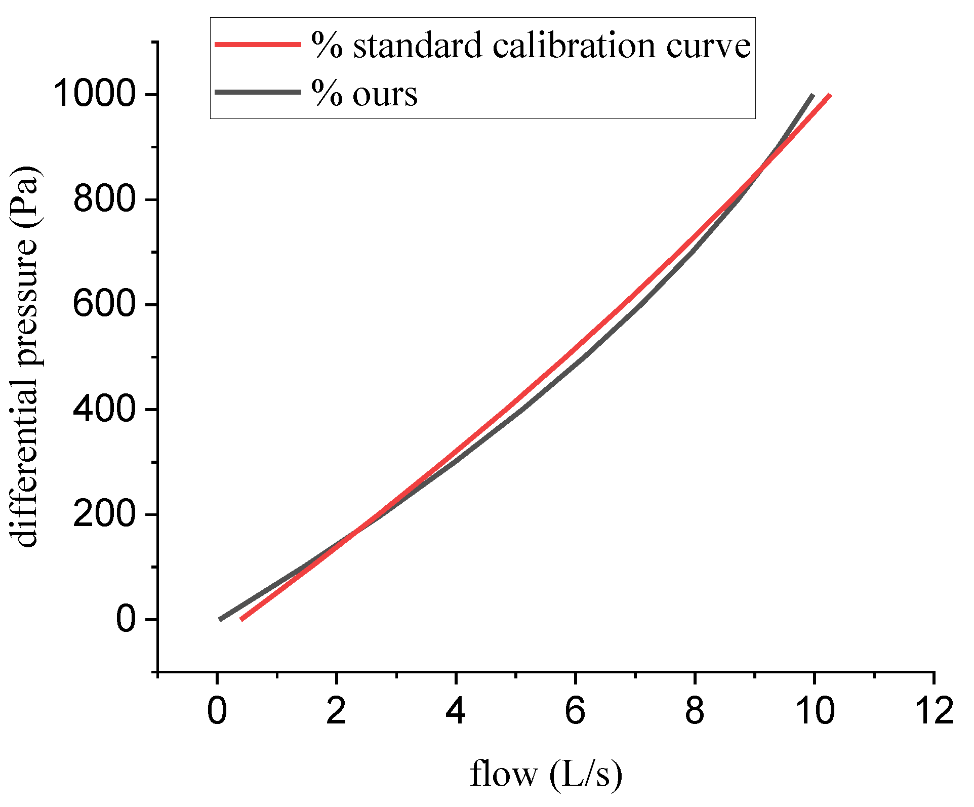 Bioengineering 10 01053 g010