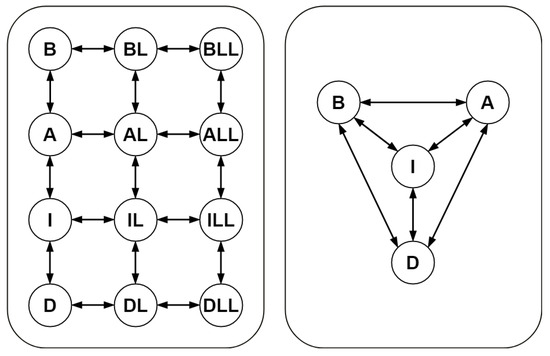 Parameter Estimation for Kinetic Models of Chemical Reaction 