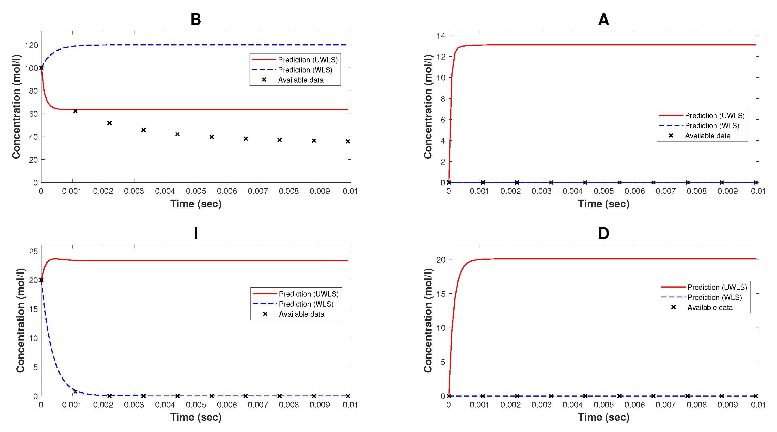 Bioengineering 10 01056 g002