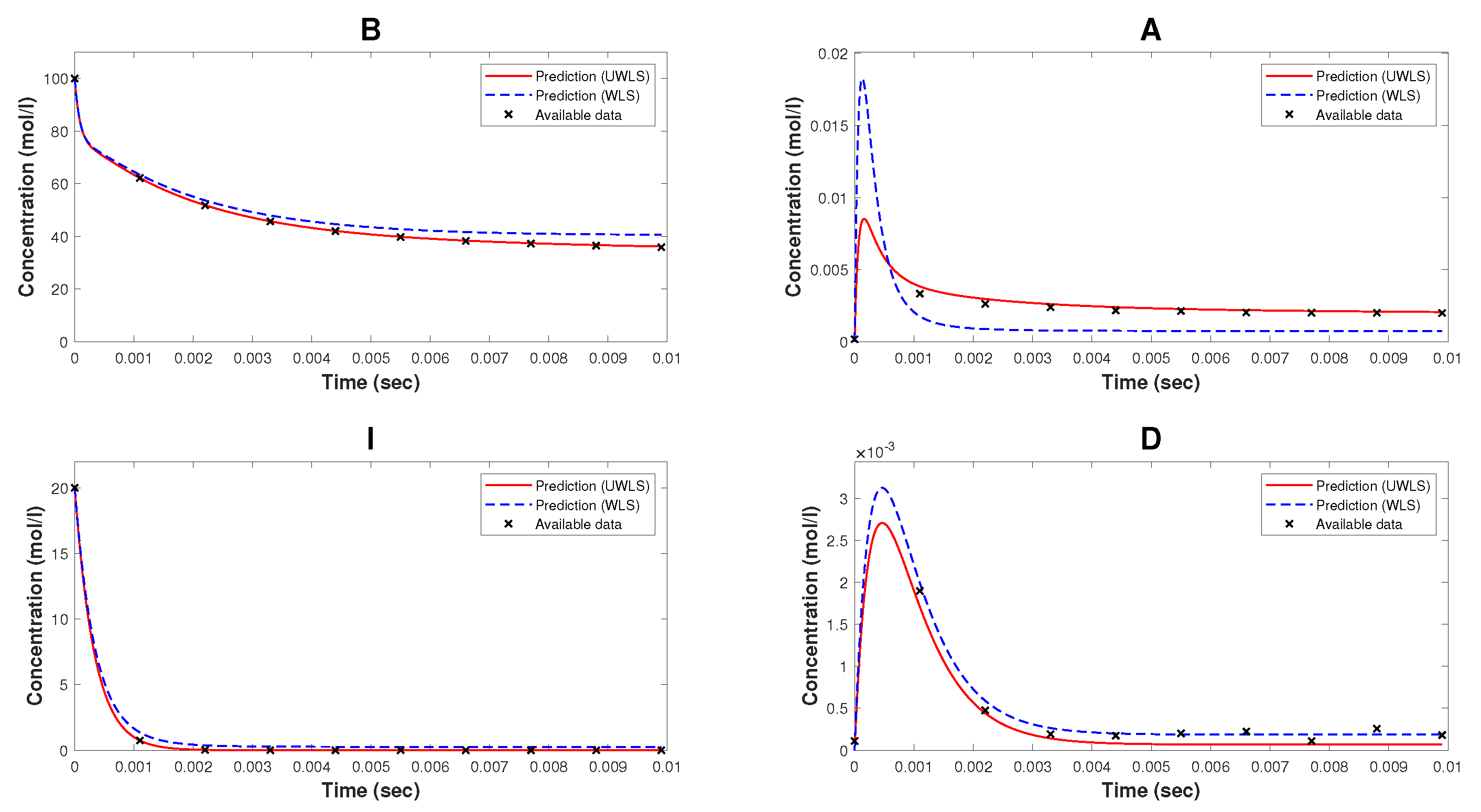 Bioengineering 10 01056 g003