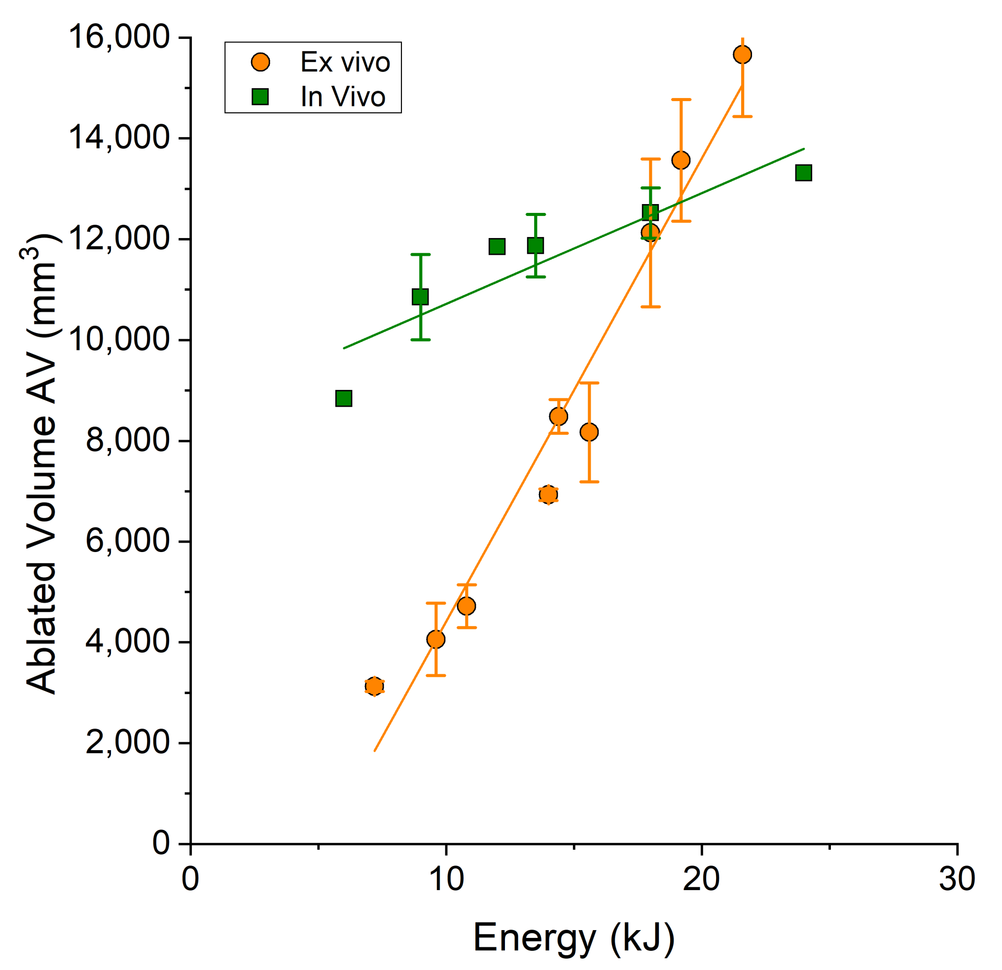 Bioengineering 10 01057 g005