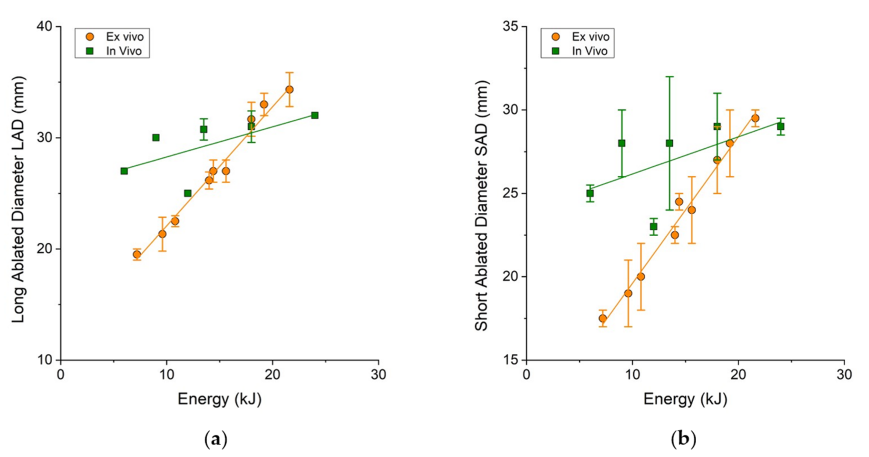 Bioengineering 10 01057 g006