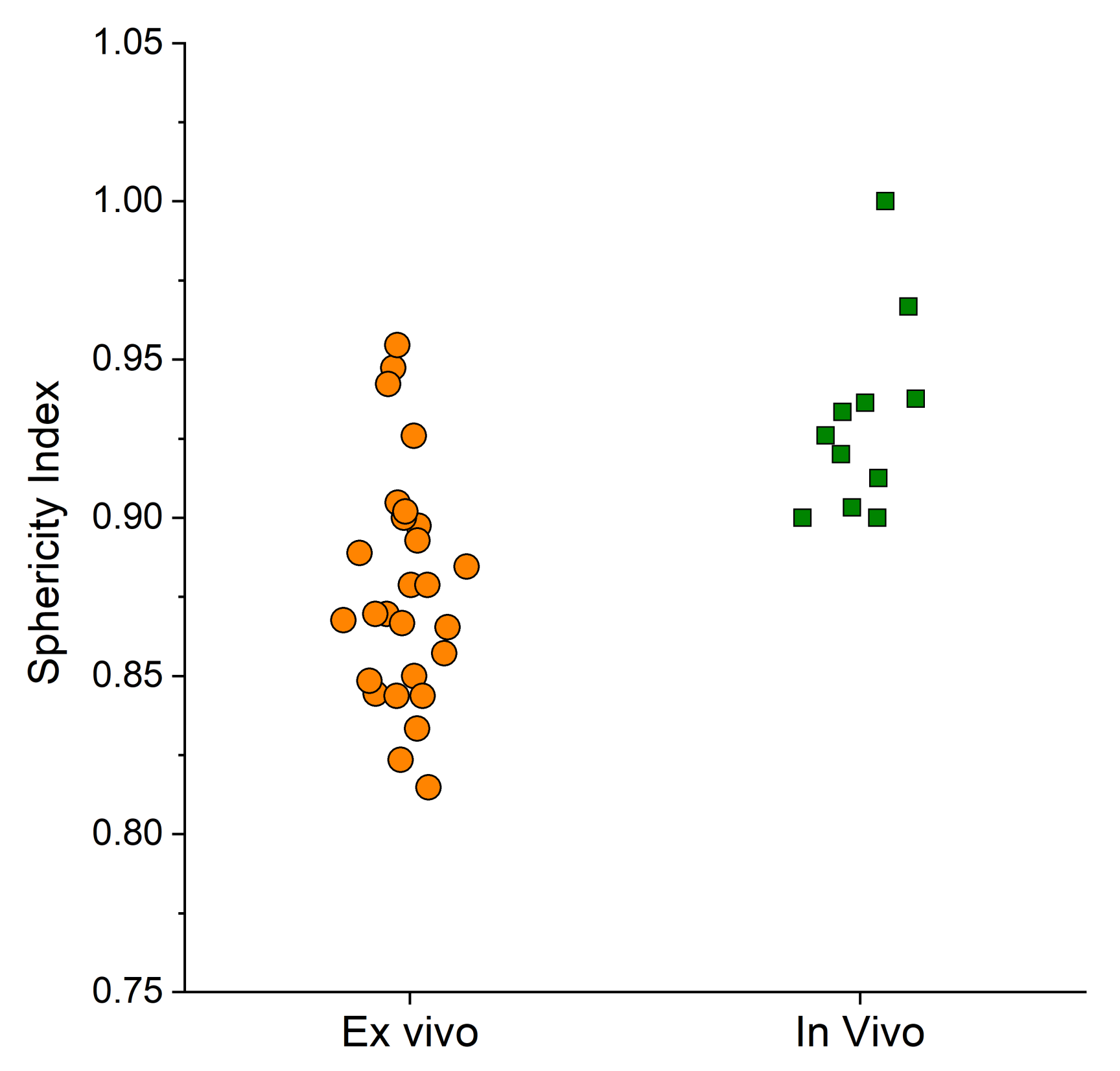 Bioengineering 10 01057 g007