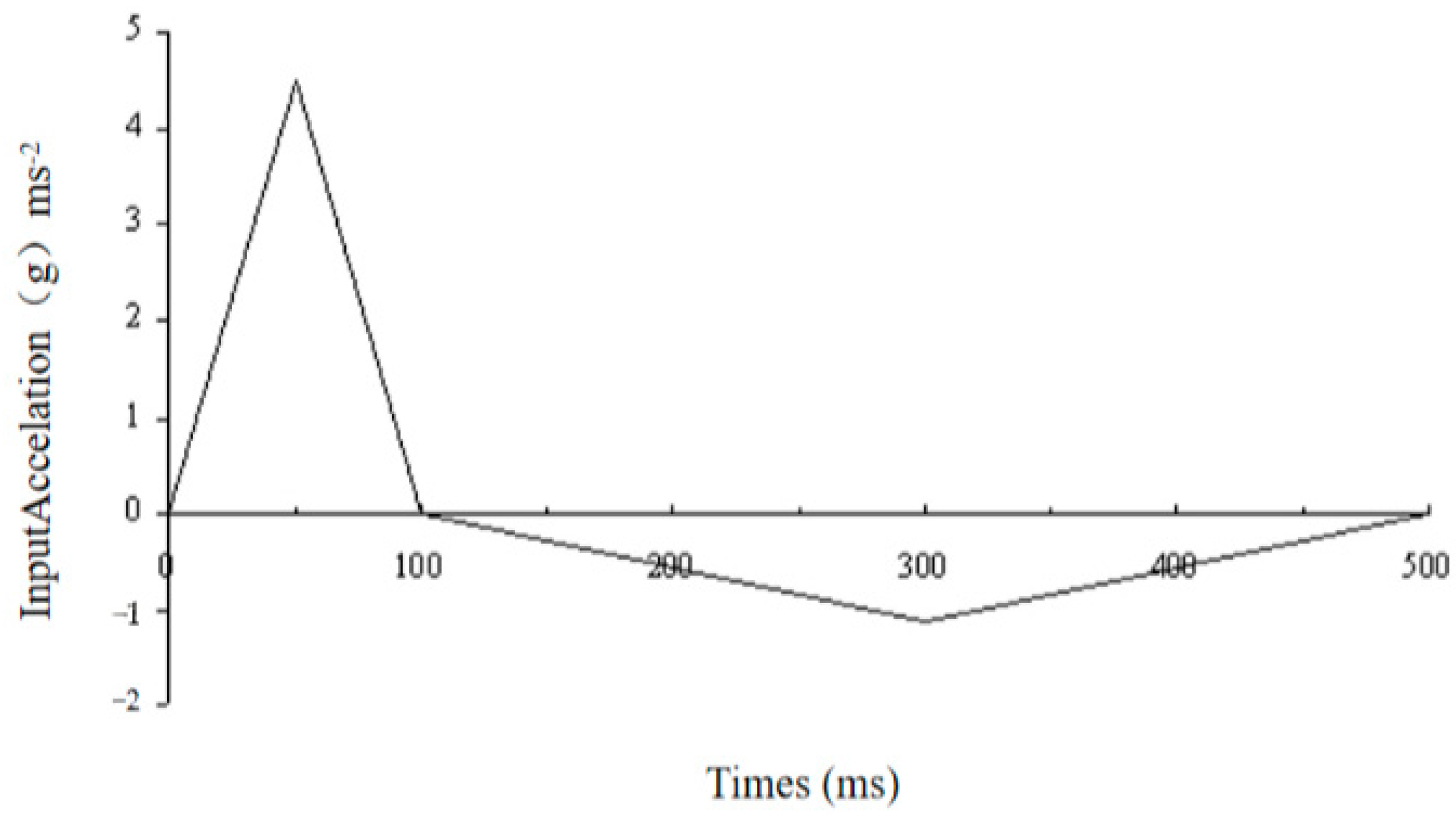 Bioengineering 10 01059 g003