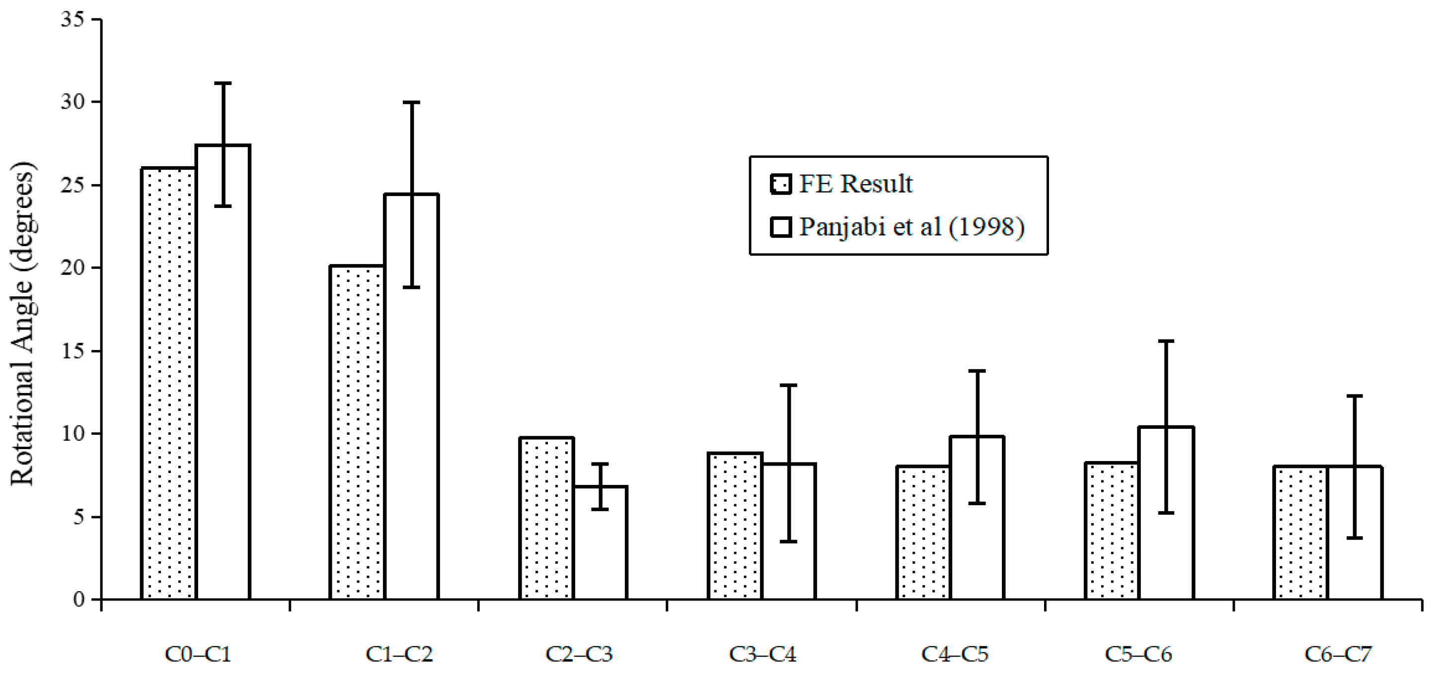 Bioengineering 10 01059 g004