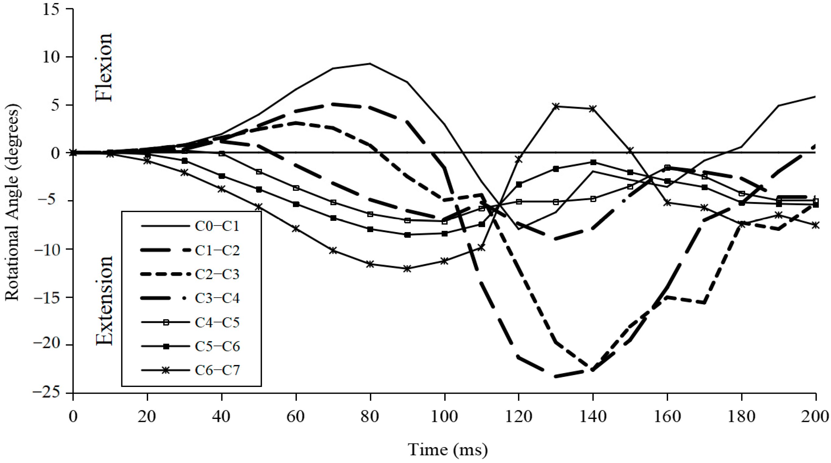 Bioengineering 10 01059 g005