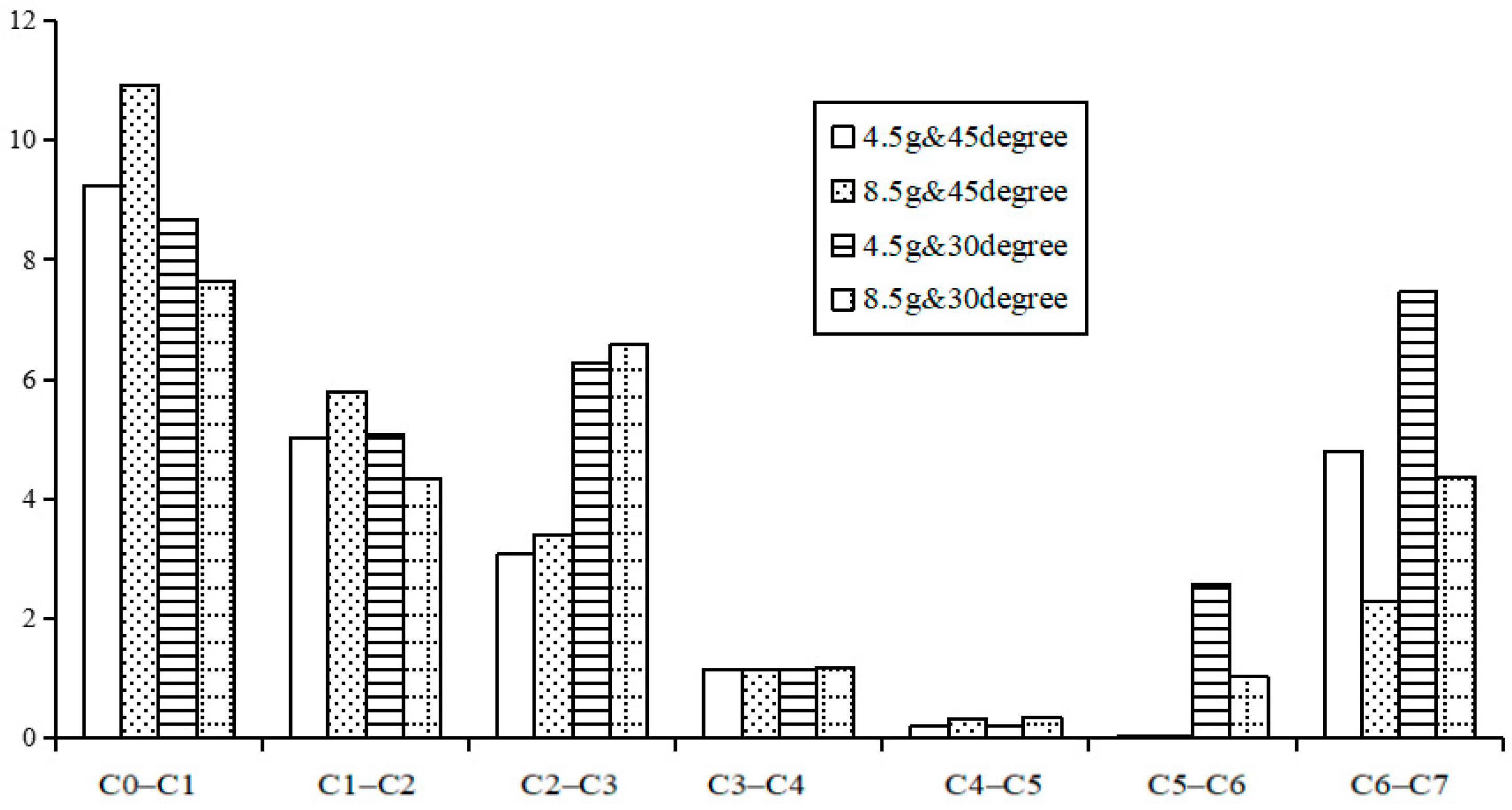 Bioengineering 10 01059 g007