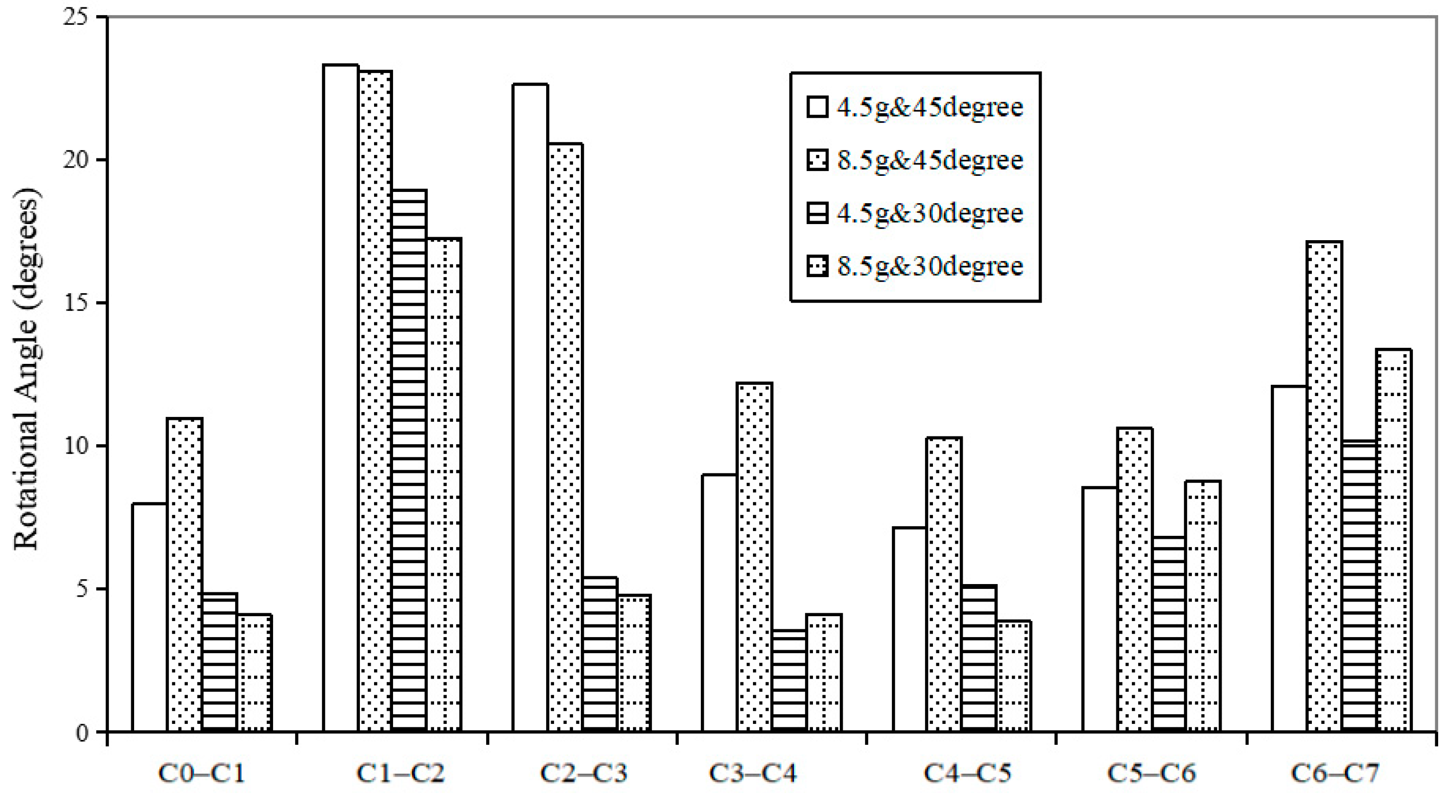 Bioengineering 10 01059 g008