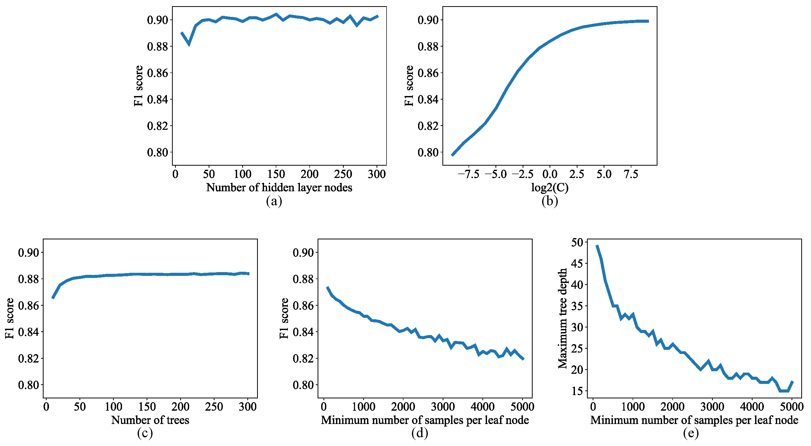 Bioengineering 10 01060 g004
