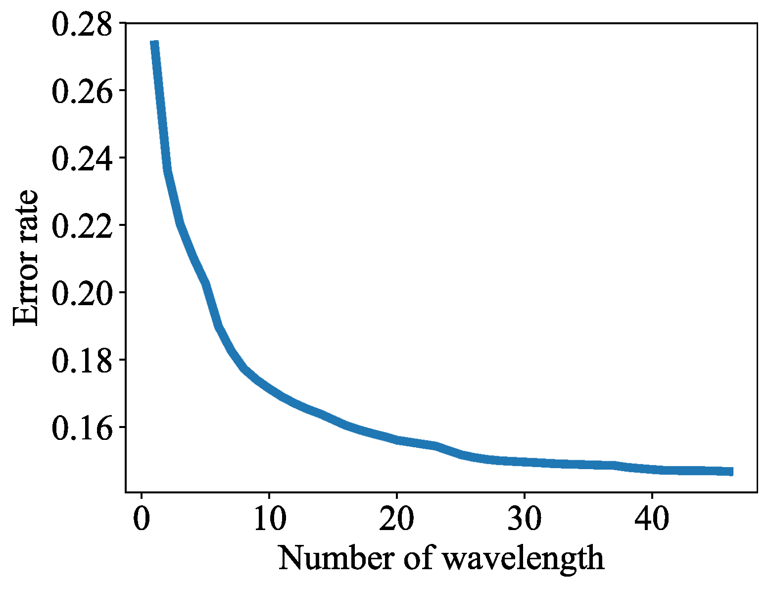 Bioengineering 10 01060 g011