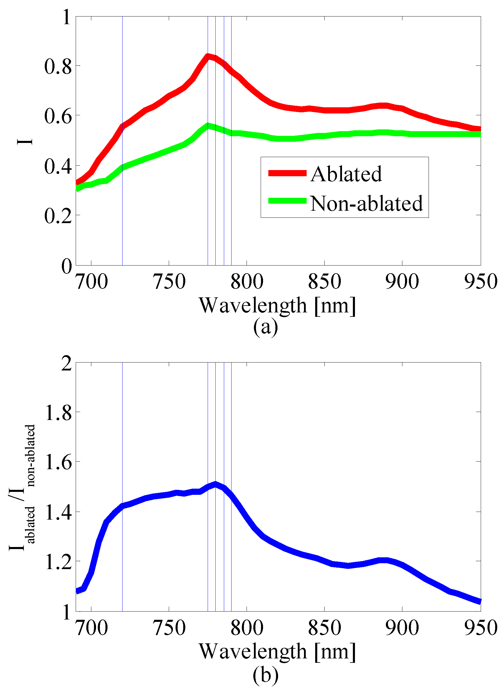 Bioengineering 10 01060 g012