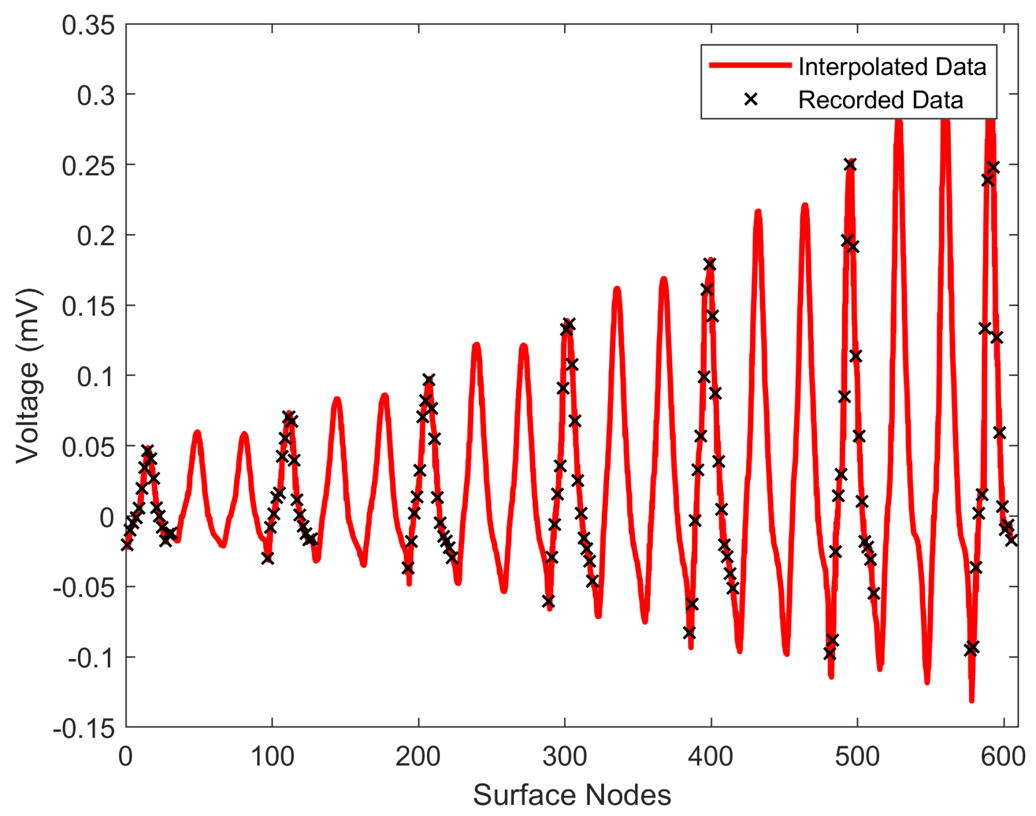 Bioengineering 10 01063 g005
