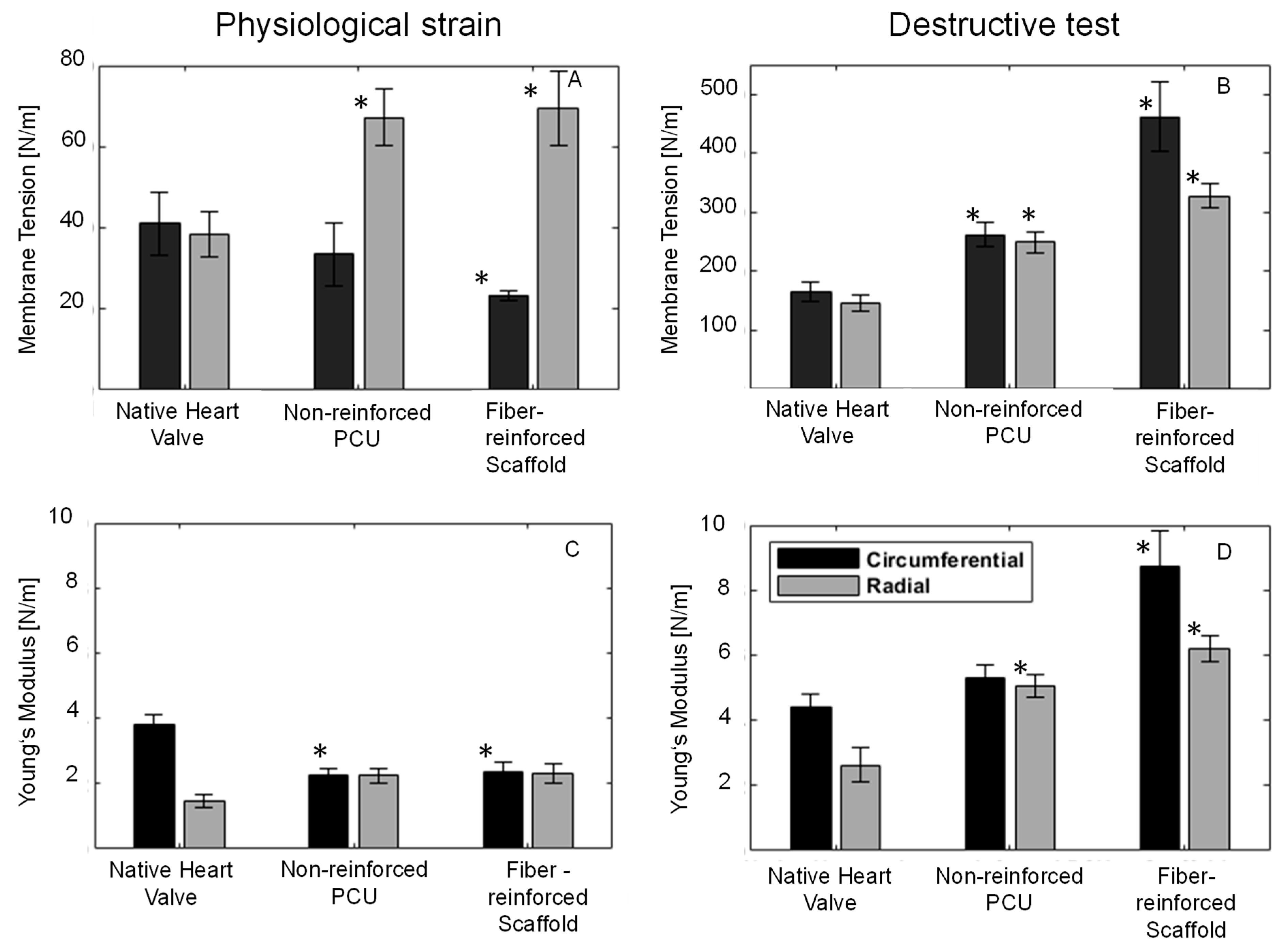 Bioengineering 10 01064 g004