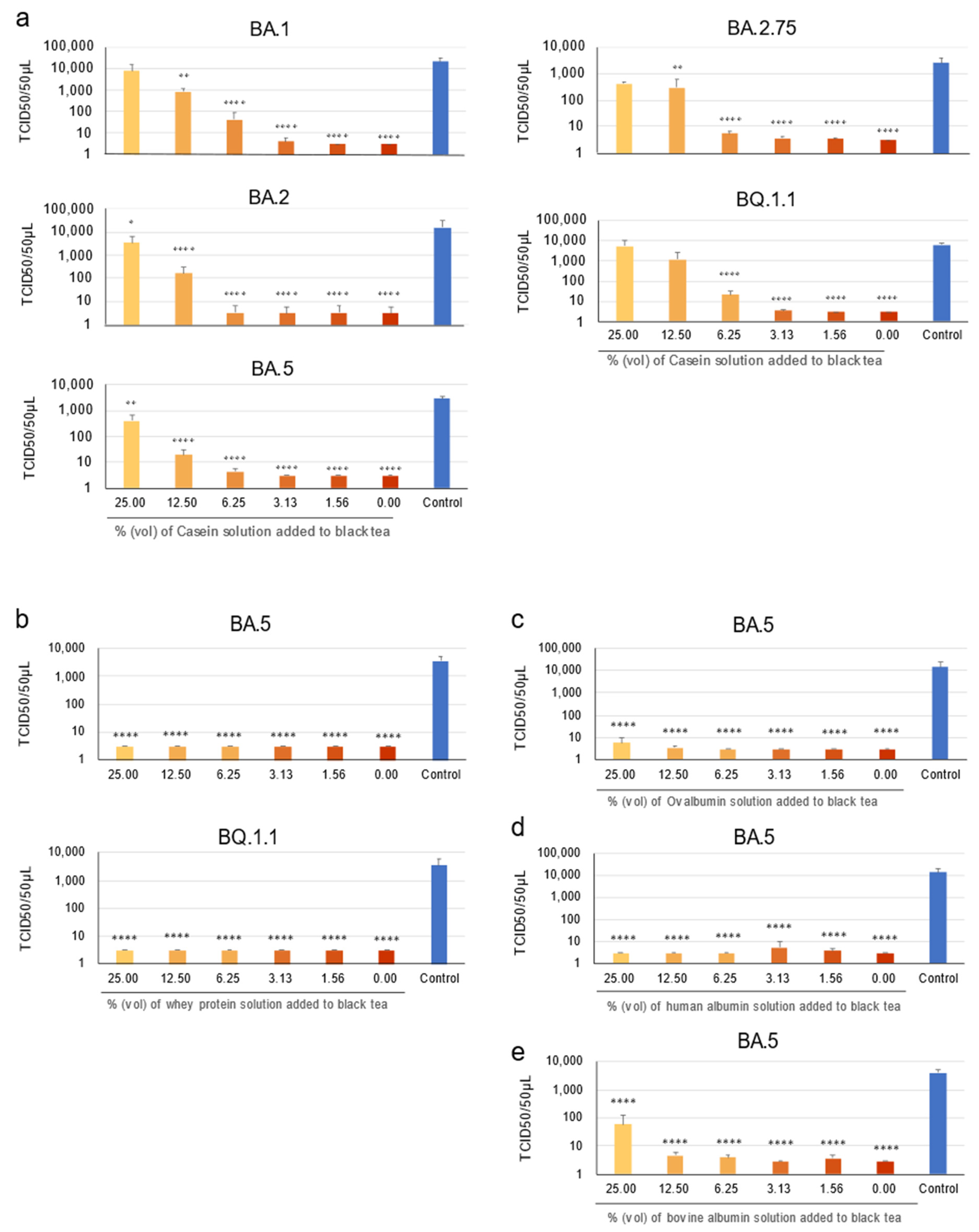 Bioengineering 10 01068 g002