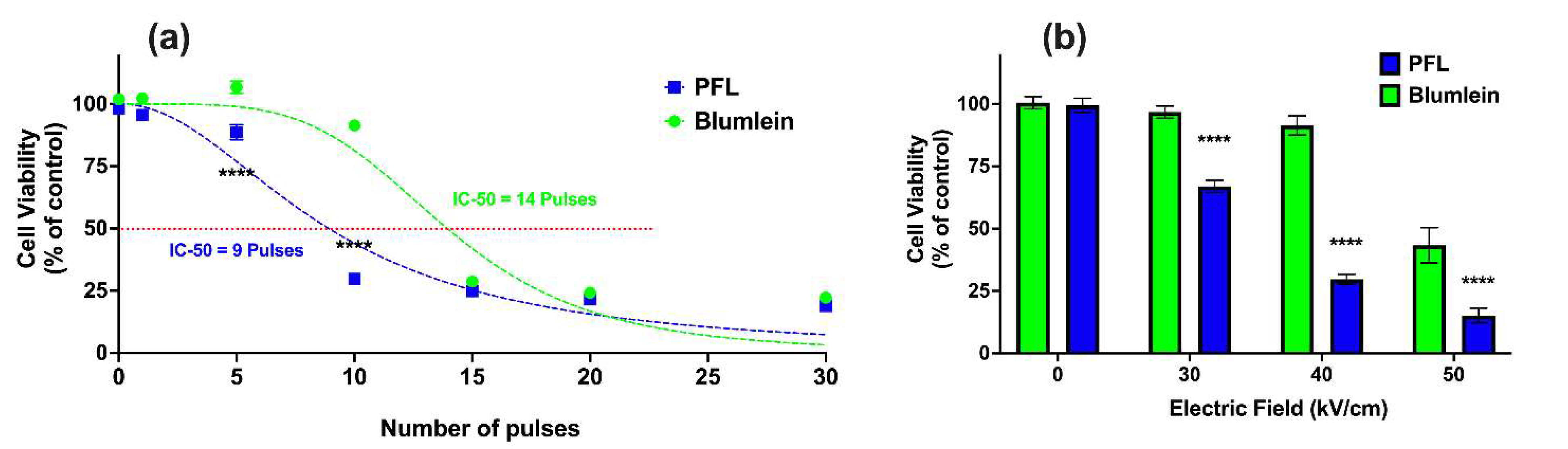 Bioengineering 10 01069 g006