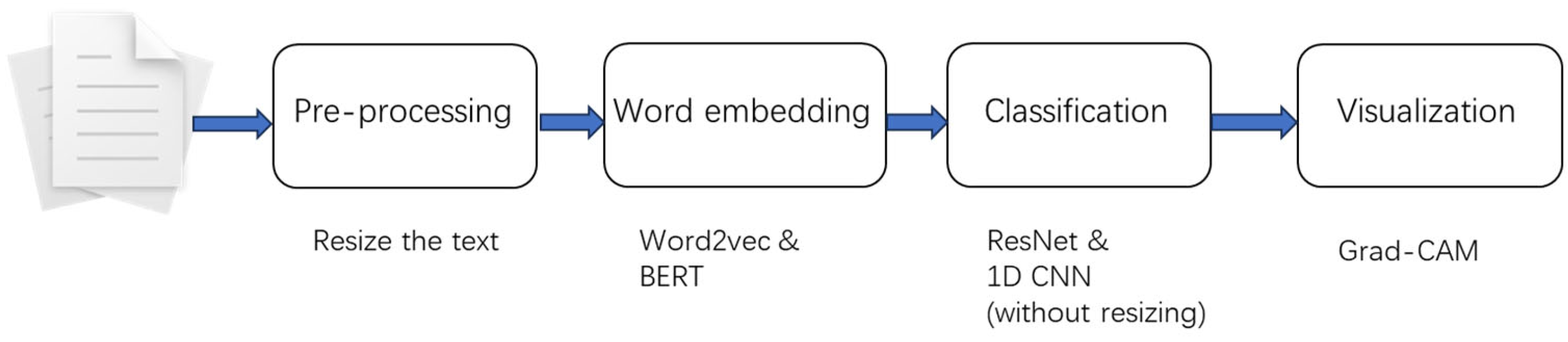 Bioengineering 10 01070 g001
