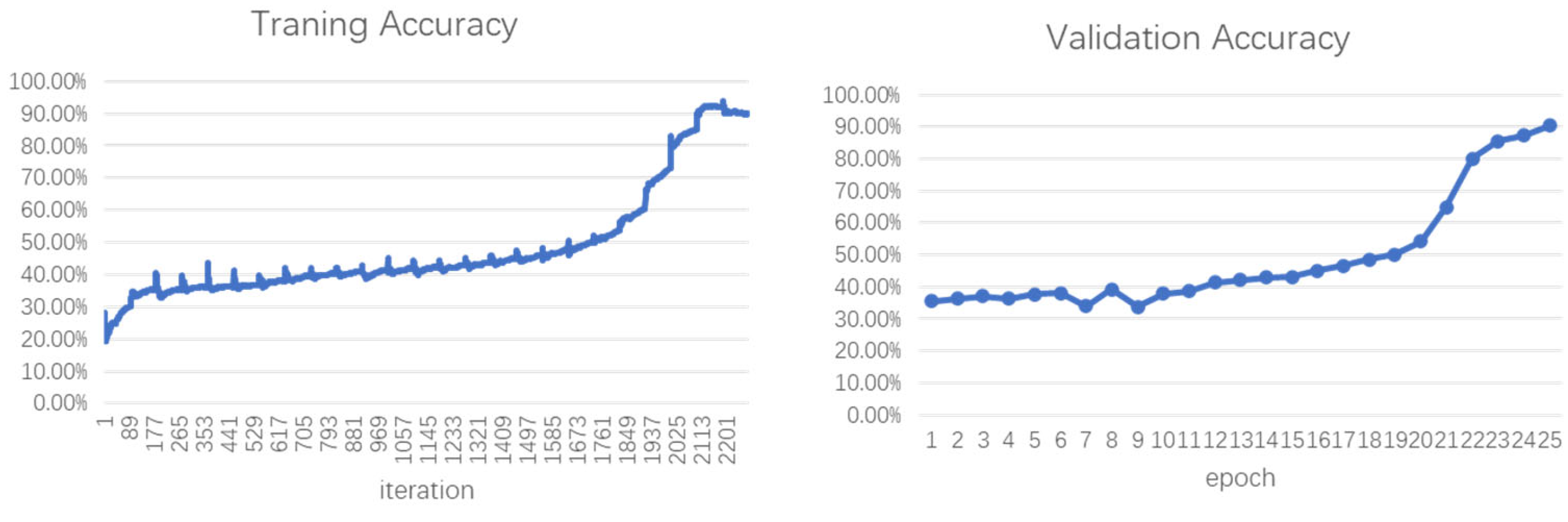 Bioengineering 10 01070 g003