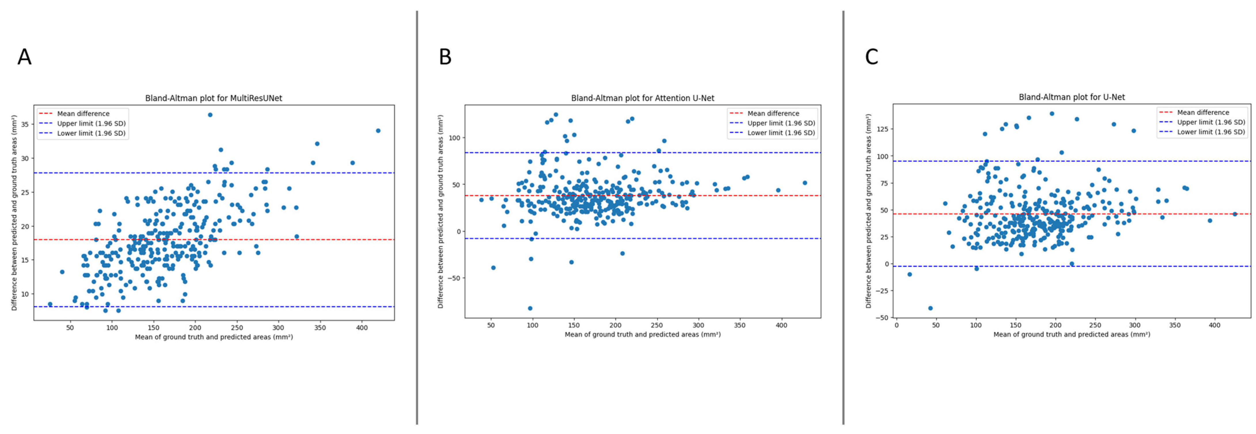 Bioengineering 10 01072 g003
