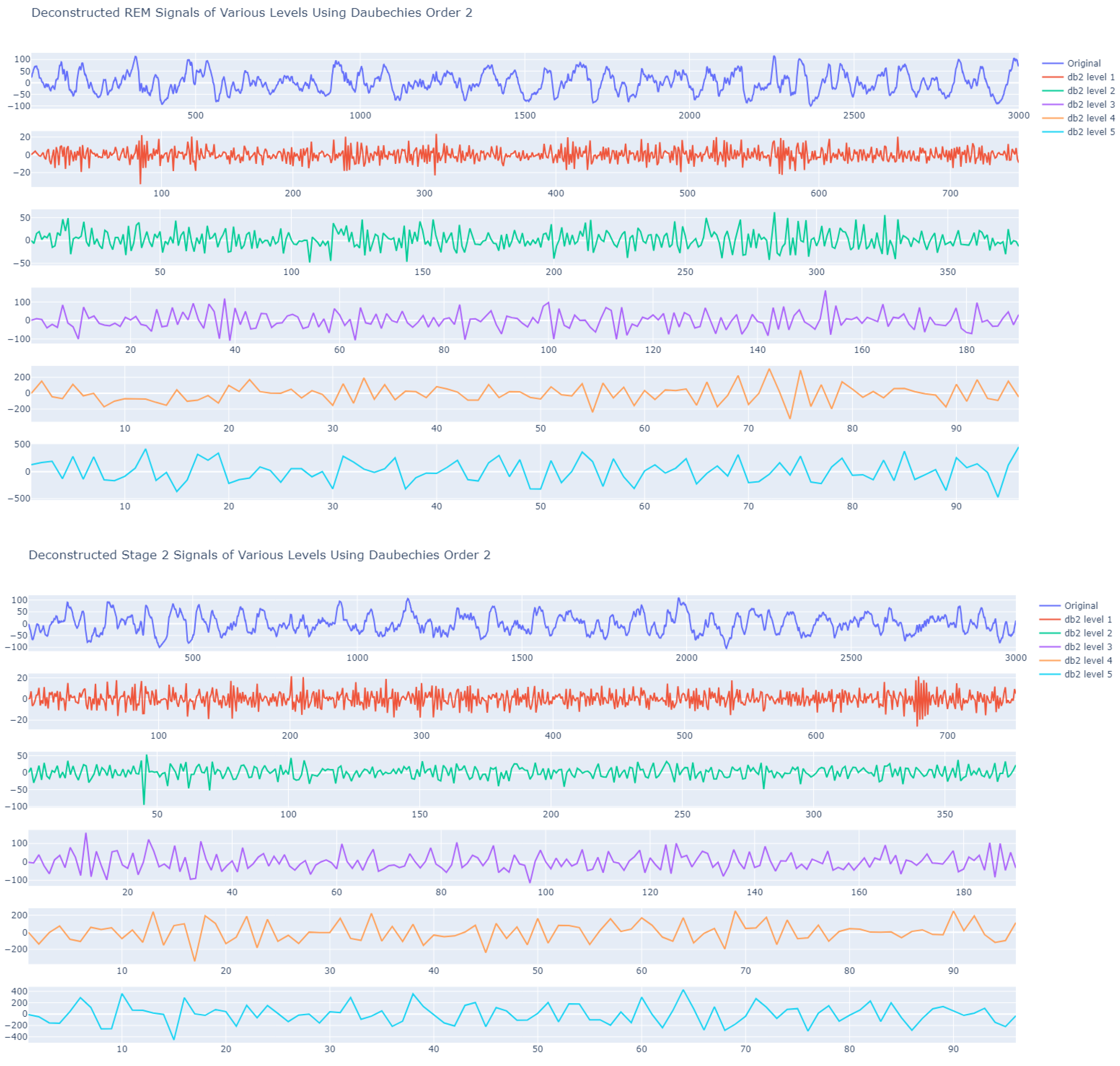 Bioengineering 10 01074 g002