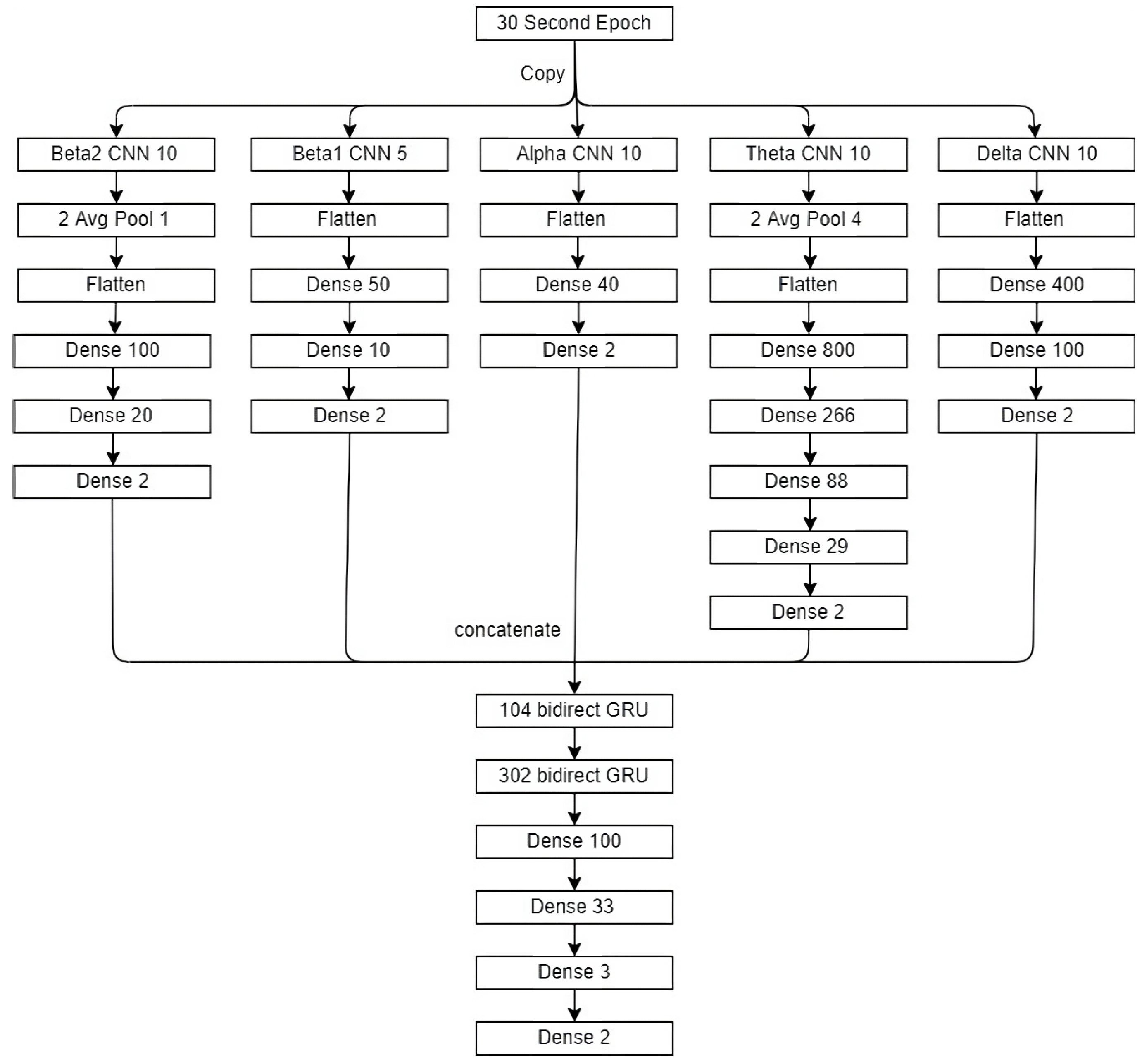 Bioengineering 10 01074 g004
