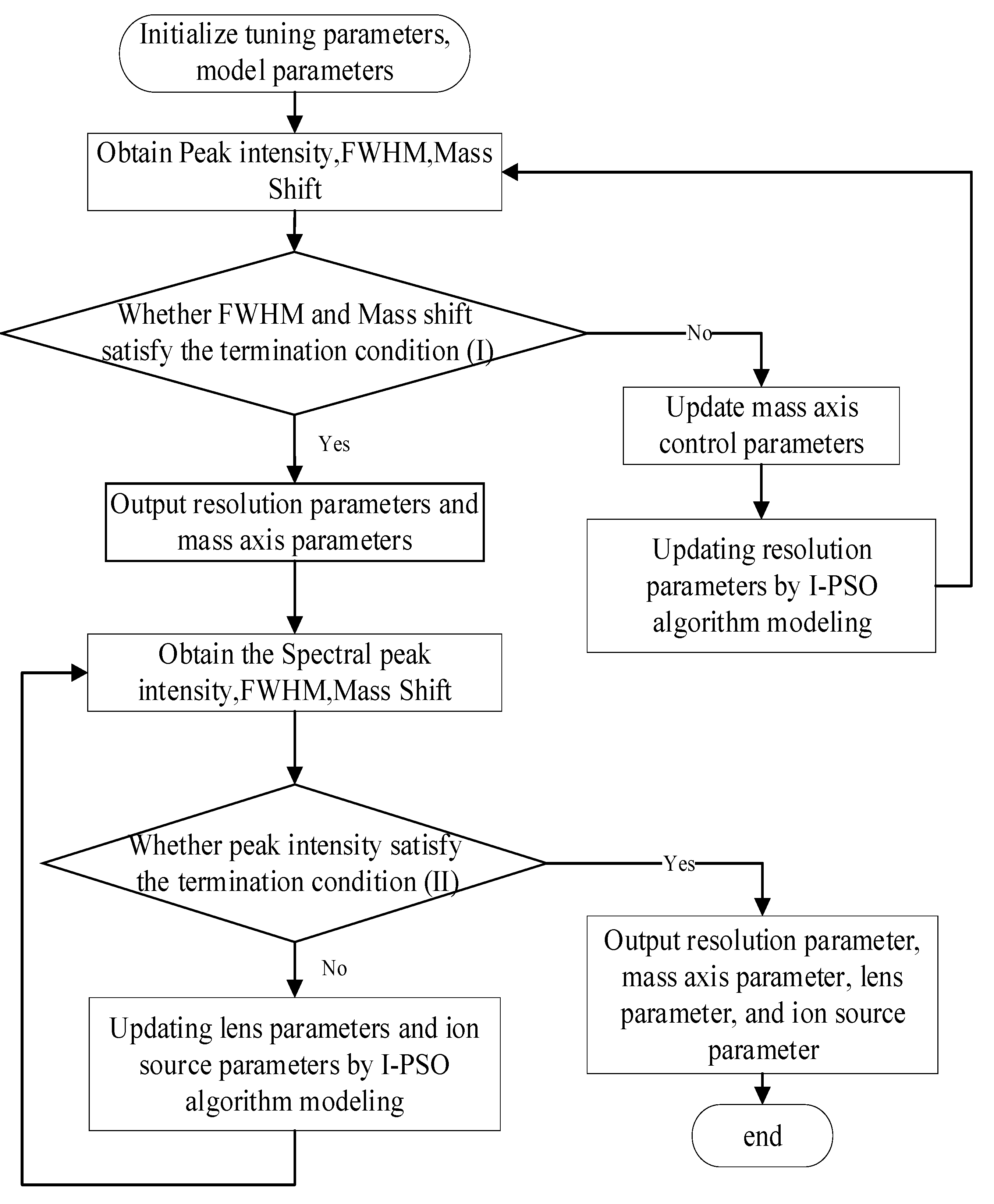 Bioengineering 10 01079 g003