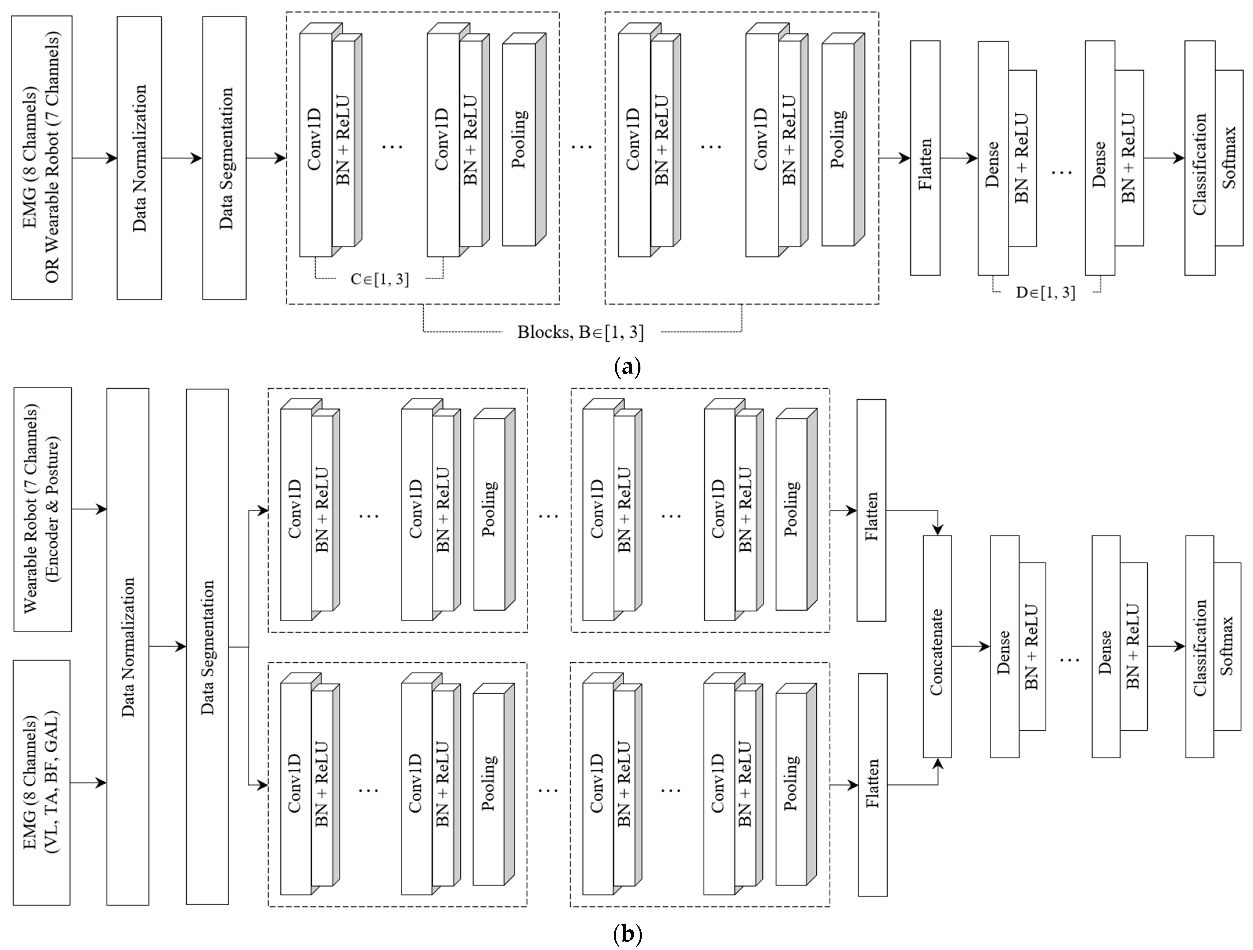 Bioengineering 10 01082 g002