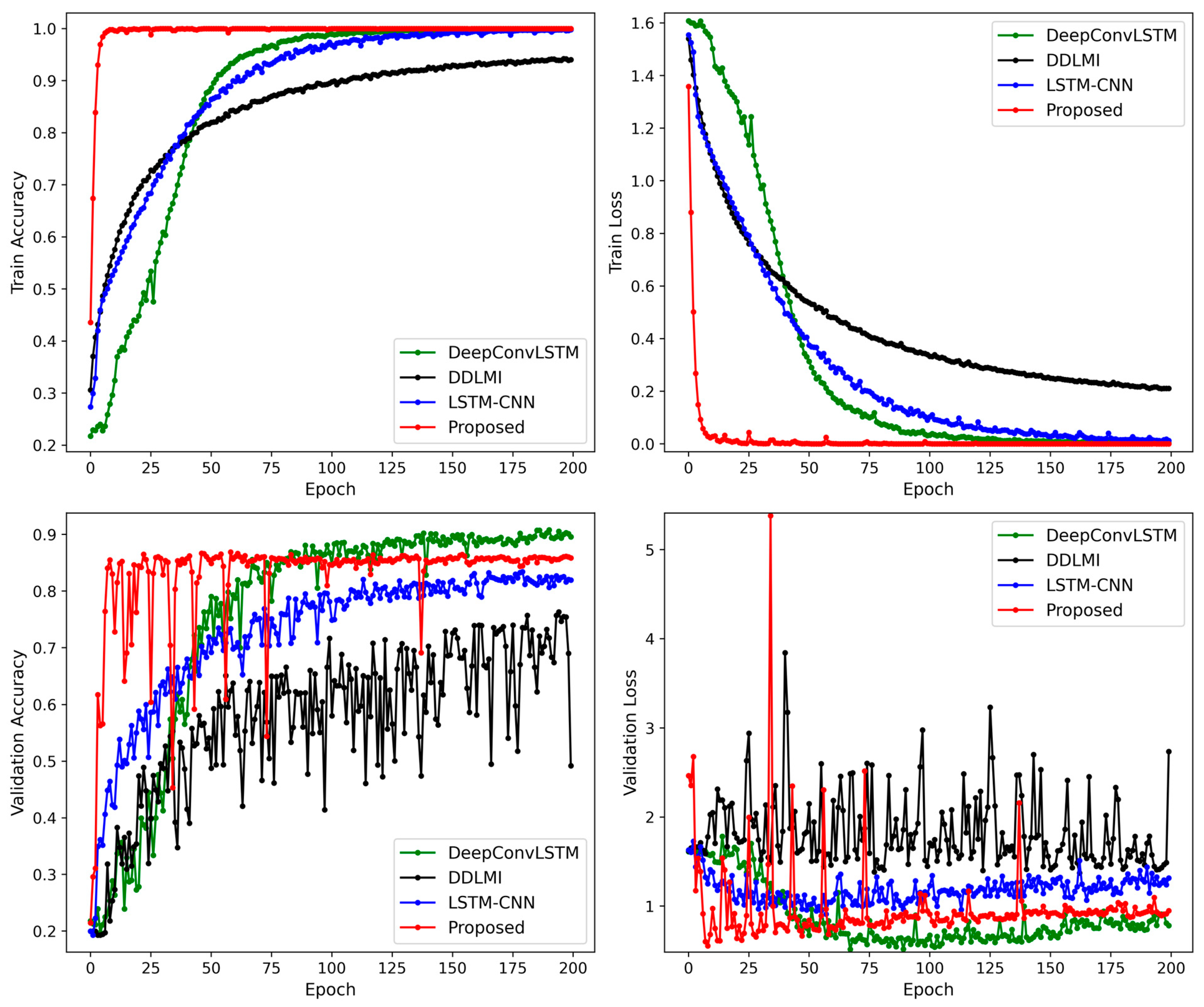 Bioengineering 10 01082 g004