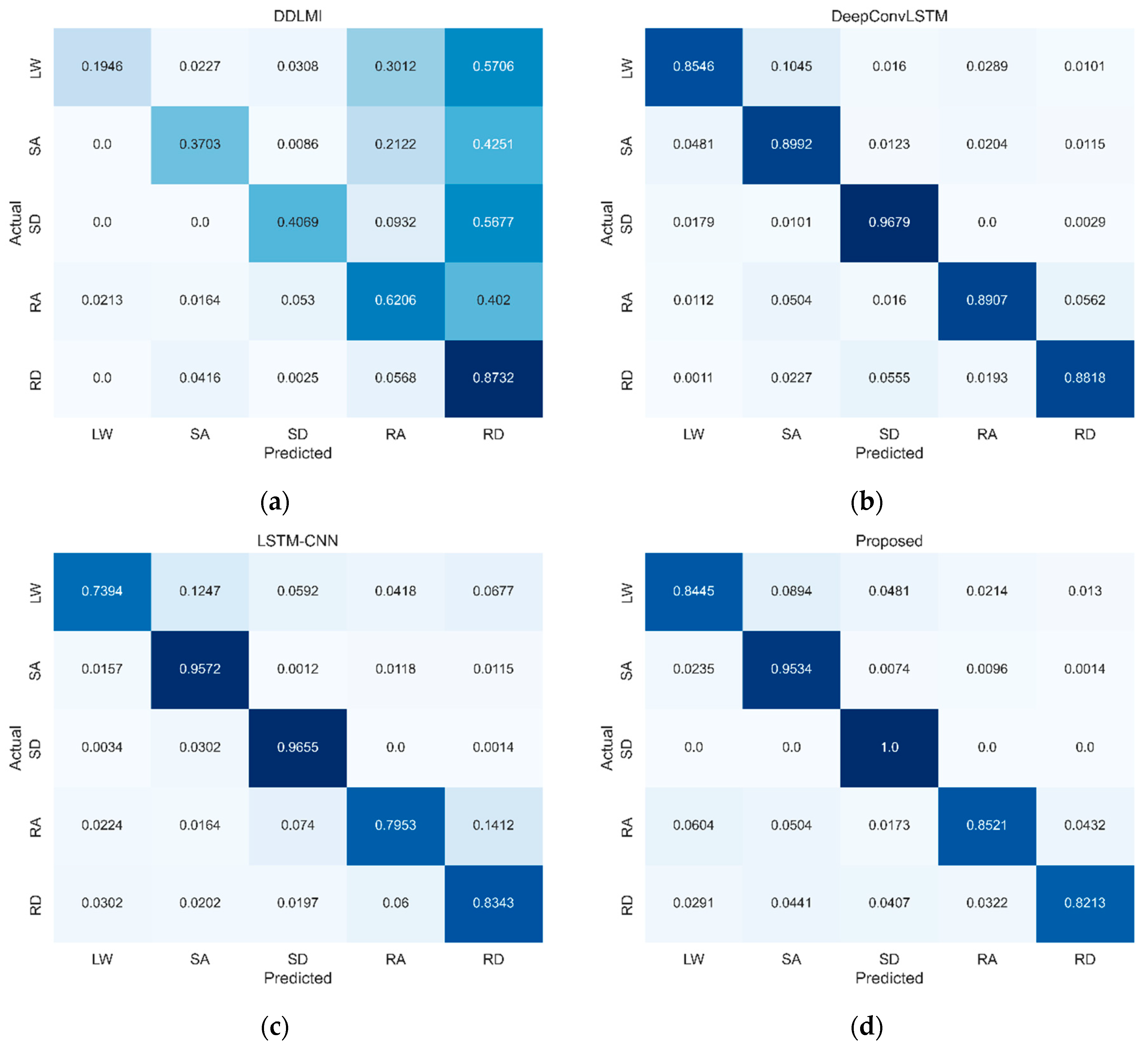 Bioengineering 10 01082 g005
