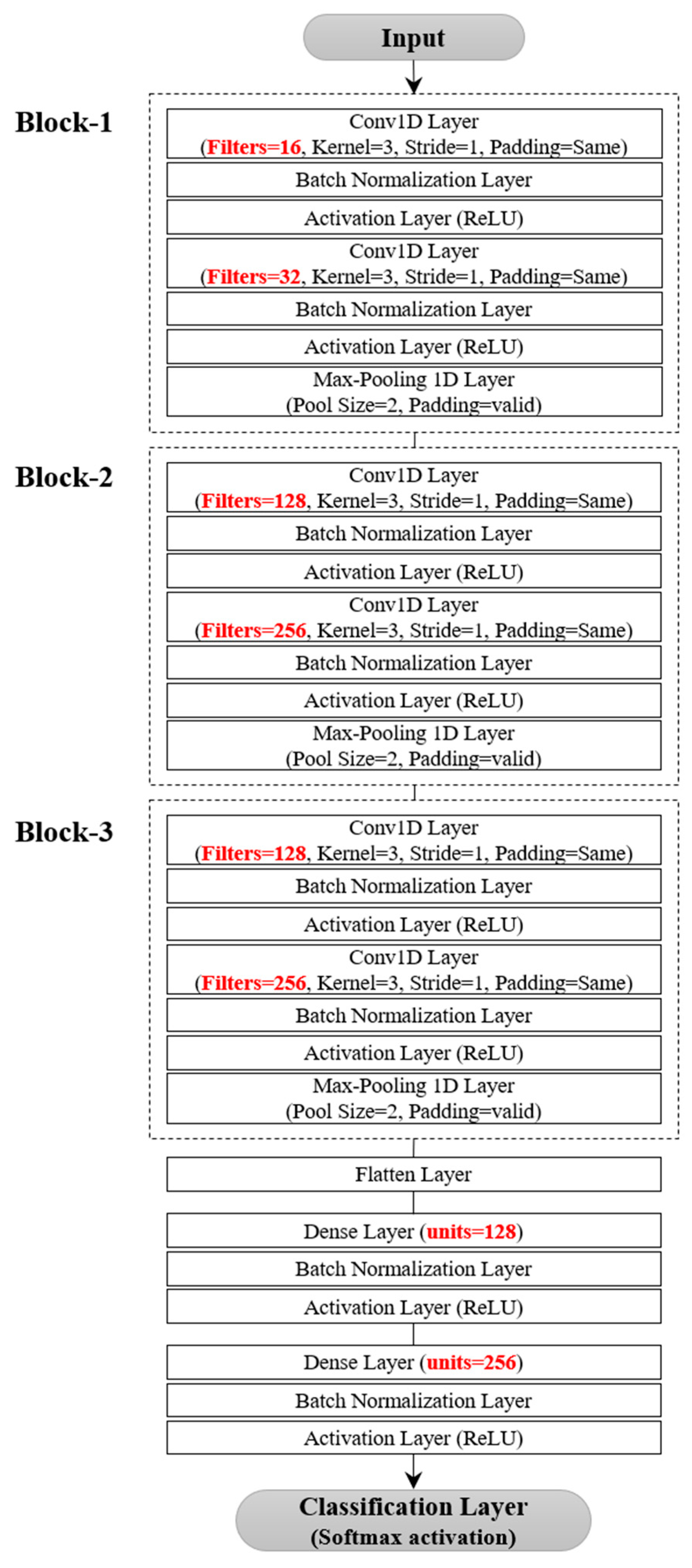 Bioengineering 10 01082 g006