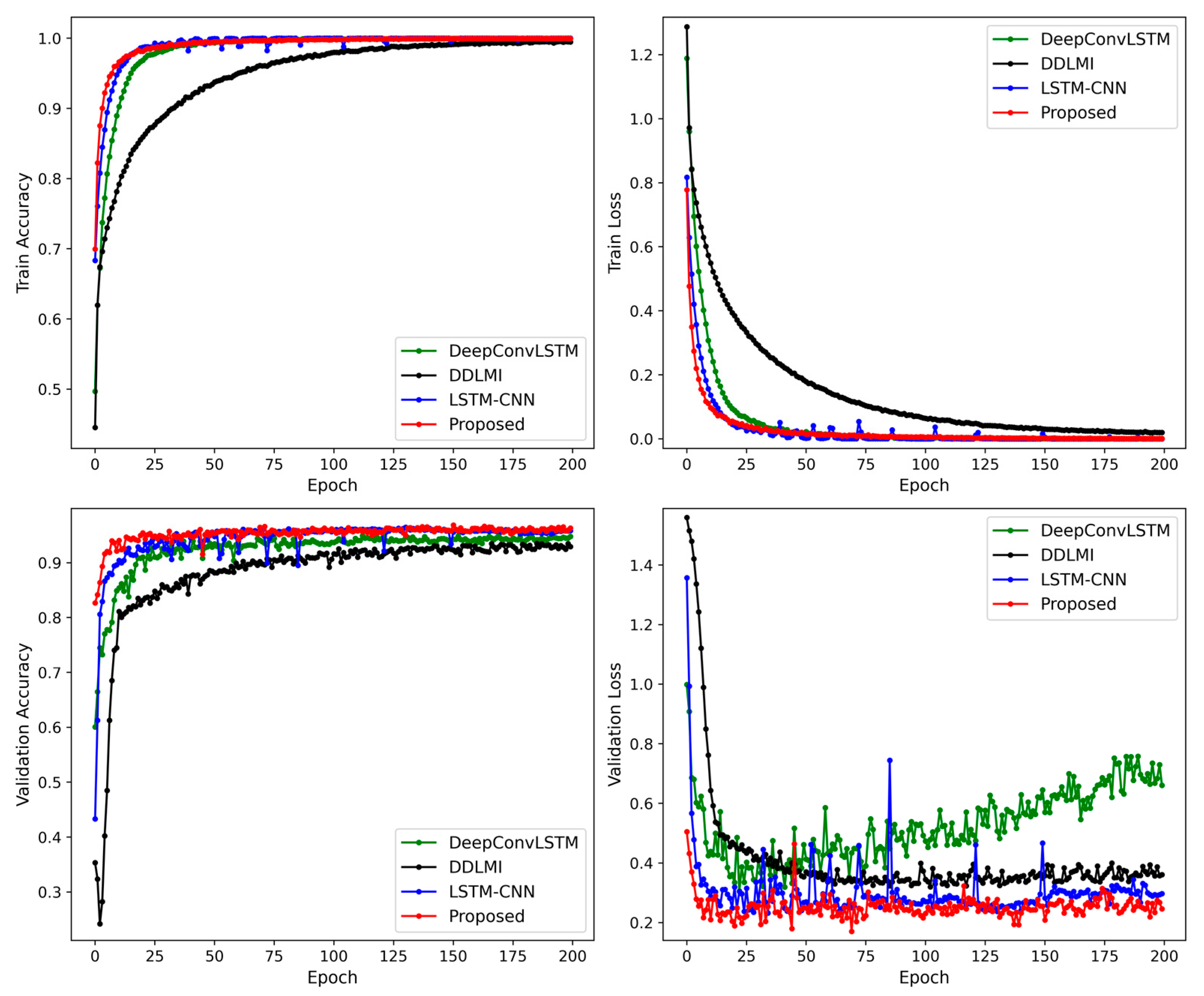 Bioengineering 10 01082 g007