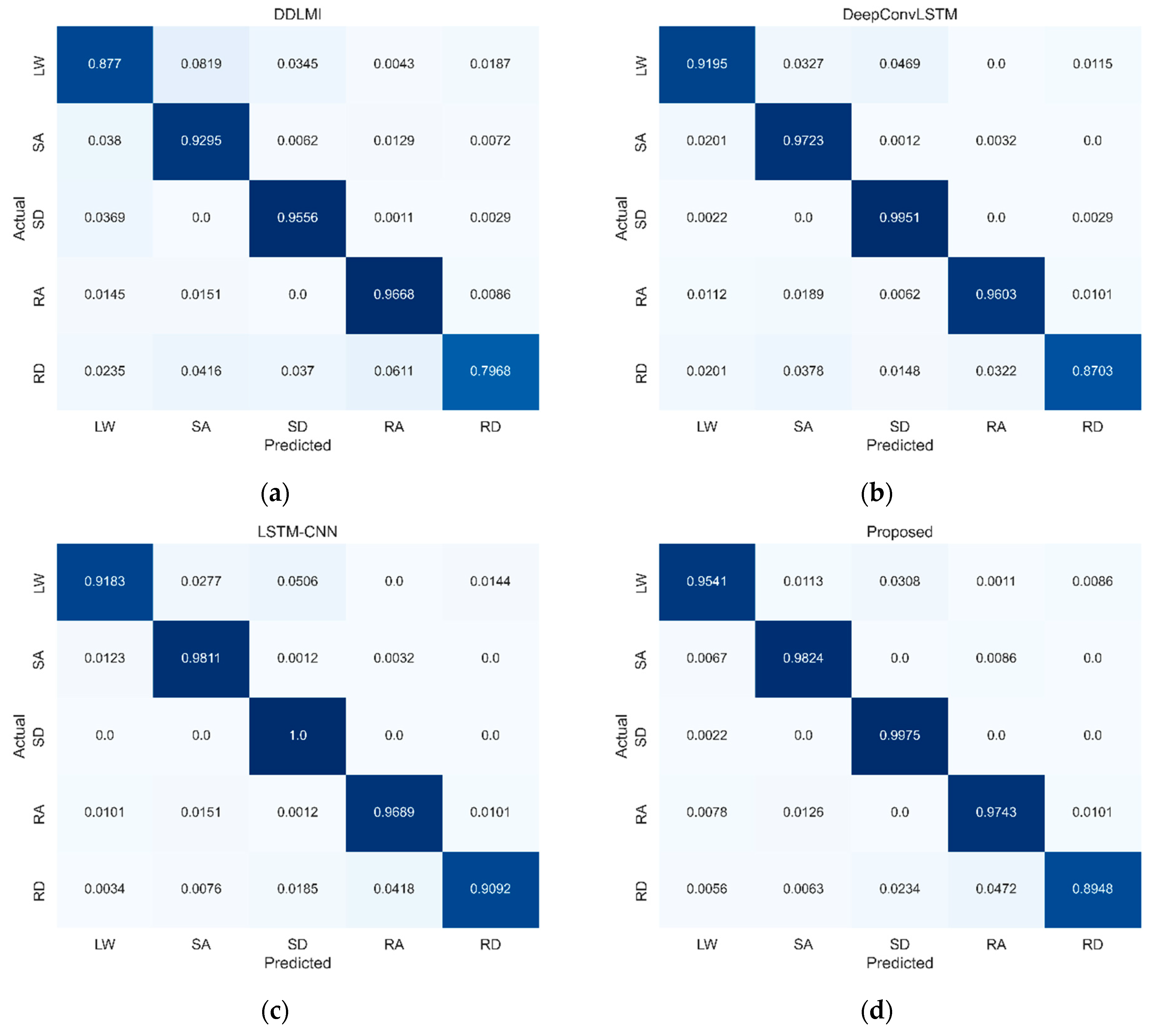 Bioengineering 10 01082 g008