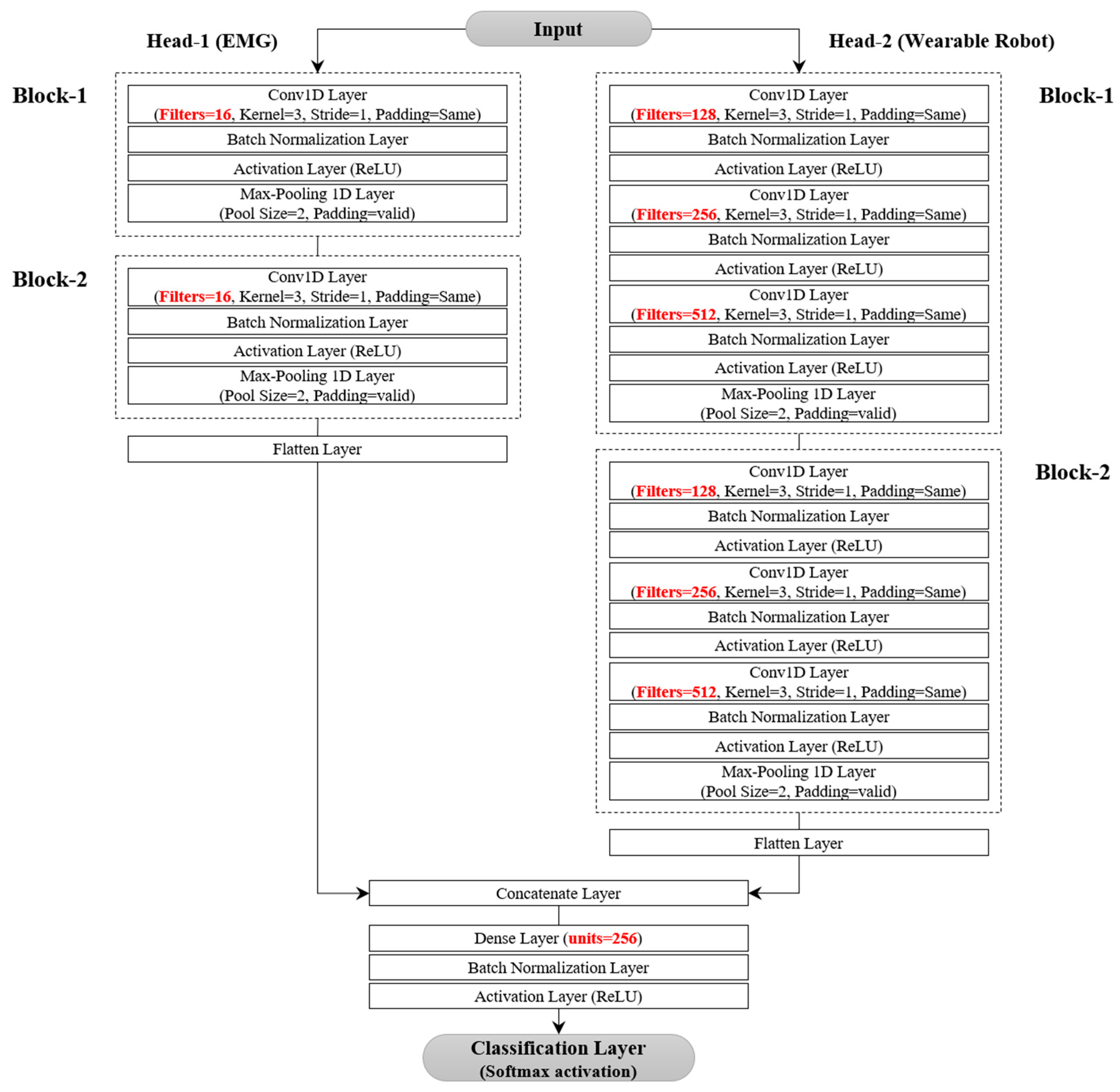 Bioengineering 10 01082 g009