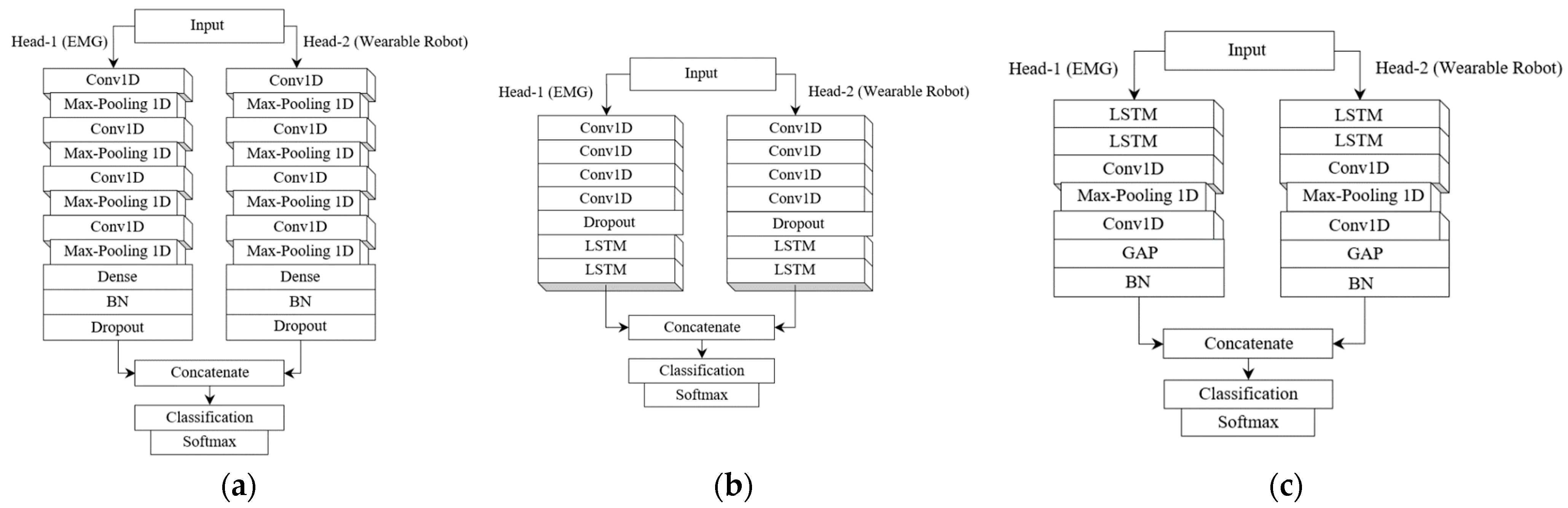 Bioengineering 10 01082 g010