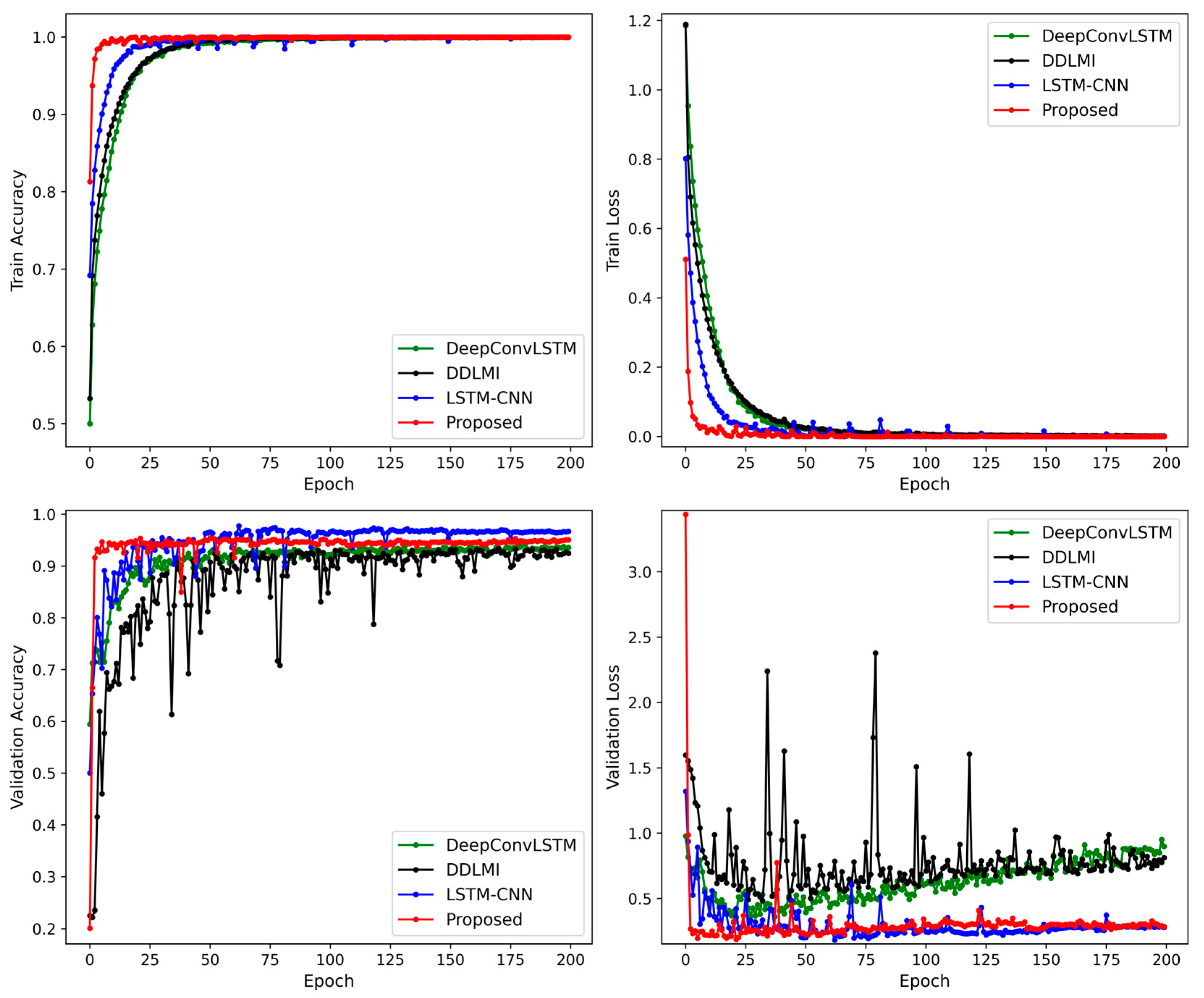 Bioengineering 10 01082 g011